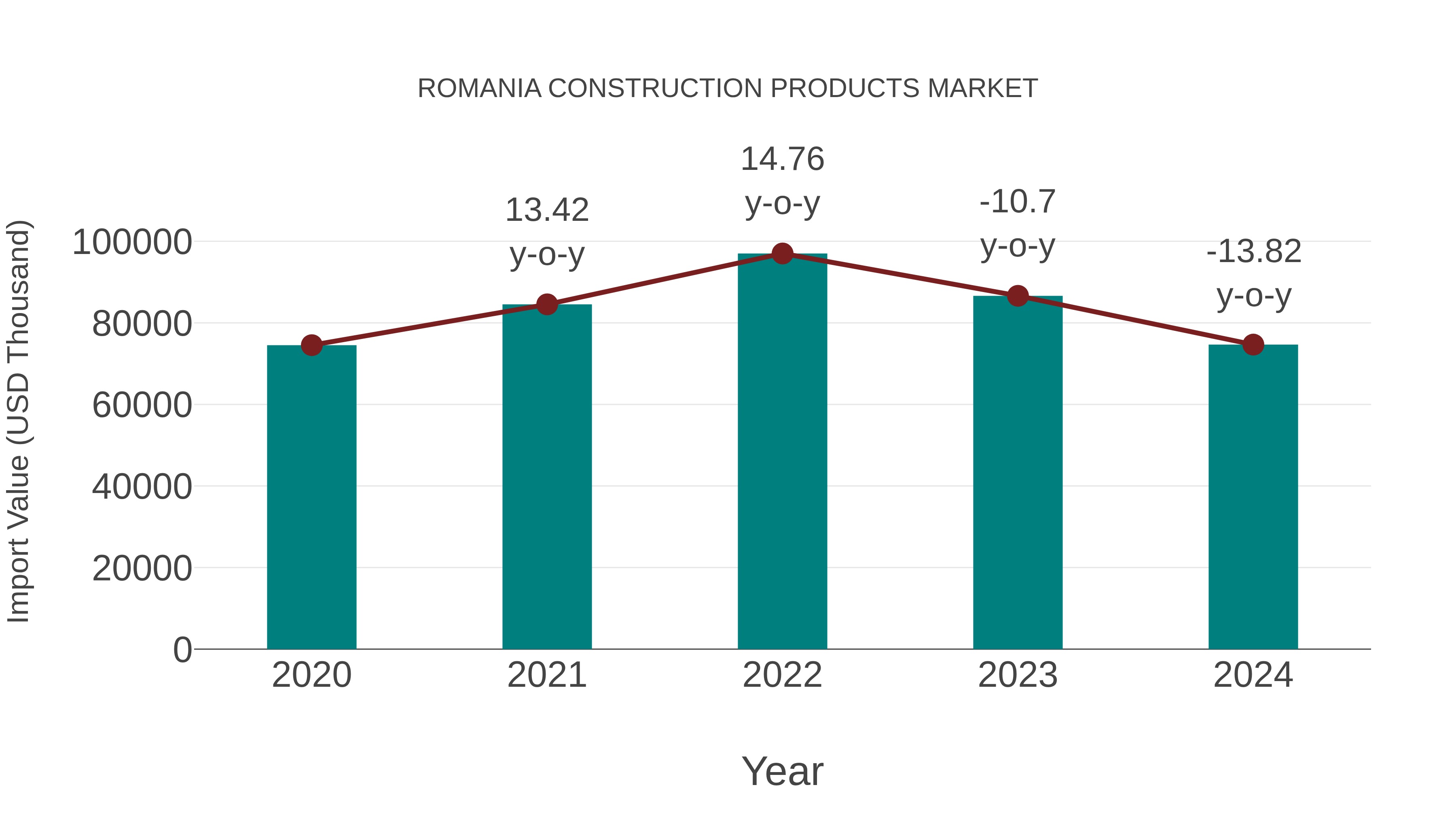  Romania Construction Products Market: Import Trend Analysis