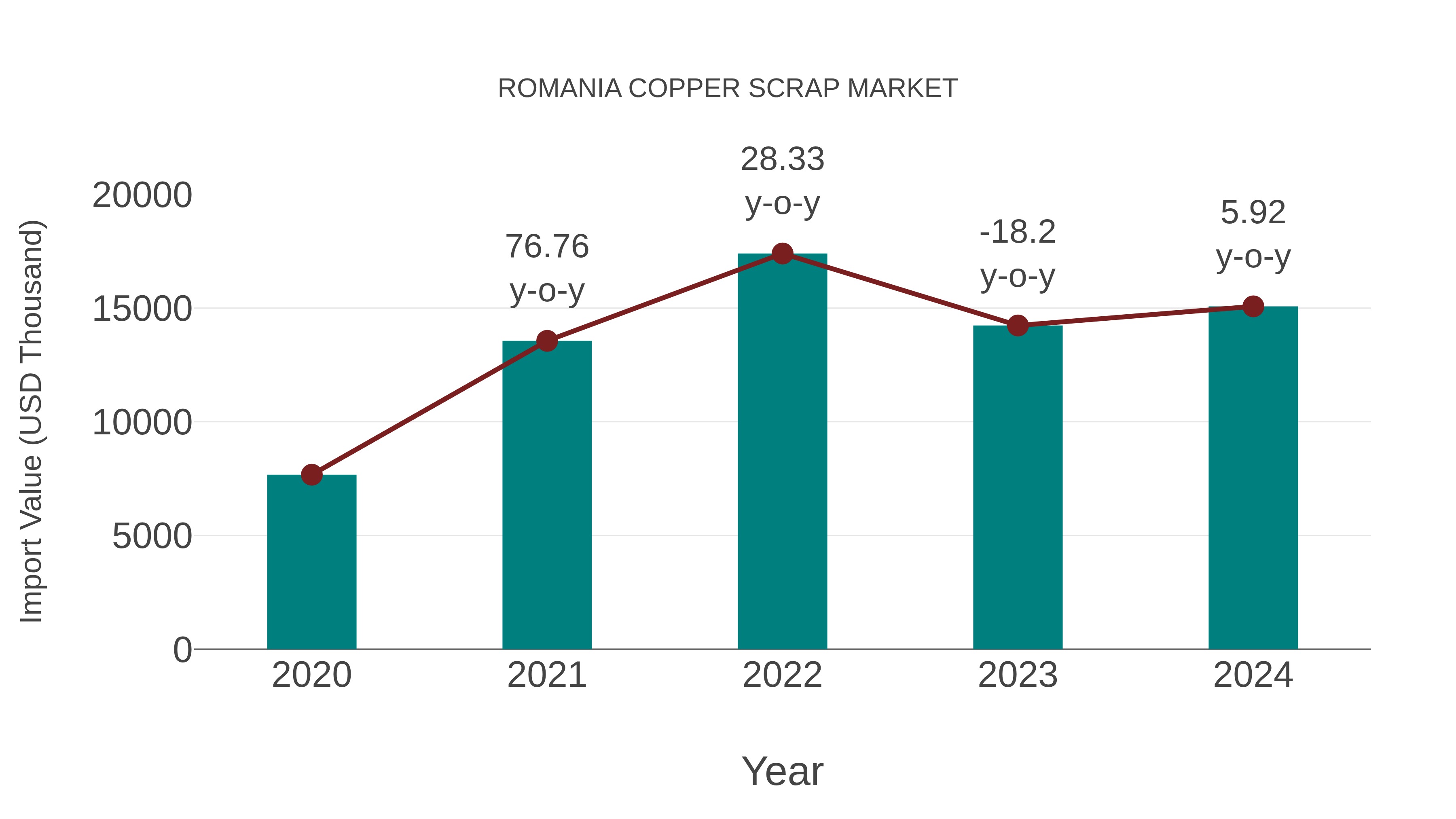  Romania Copper Scrap Market Competition 2023
