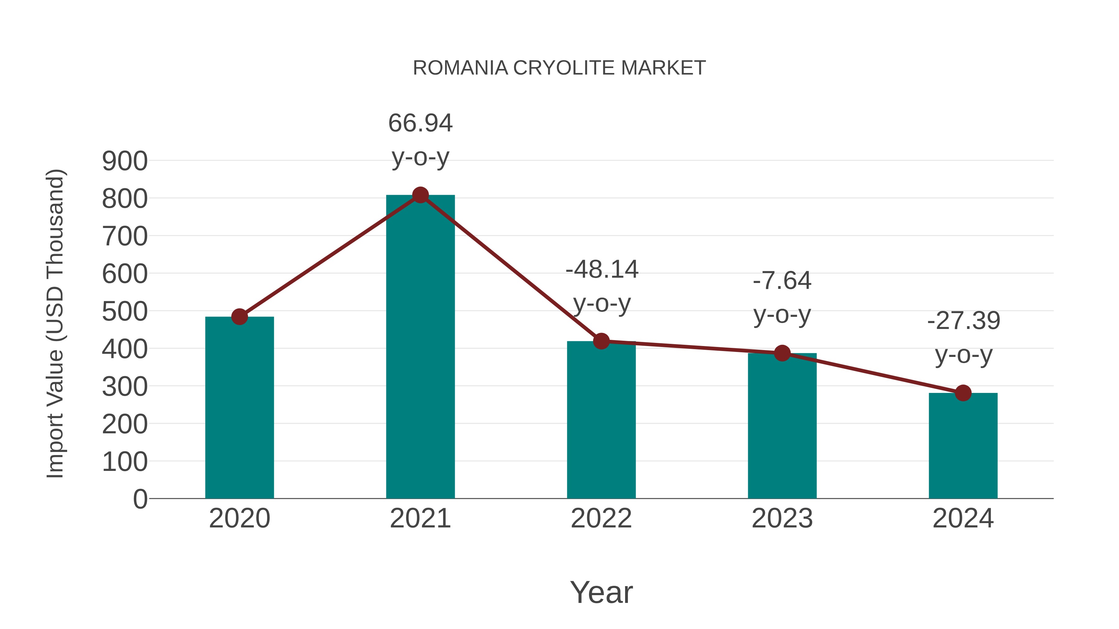  Romania Cryolite Market: Import Trend Analysis