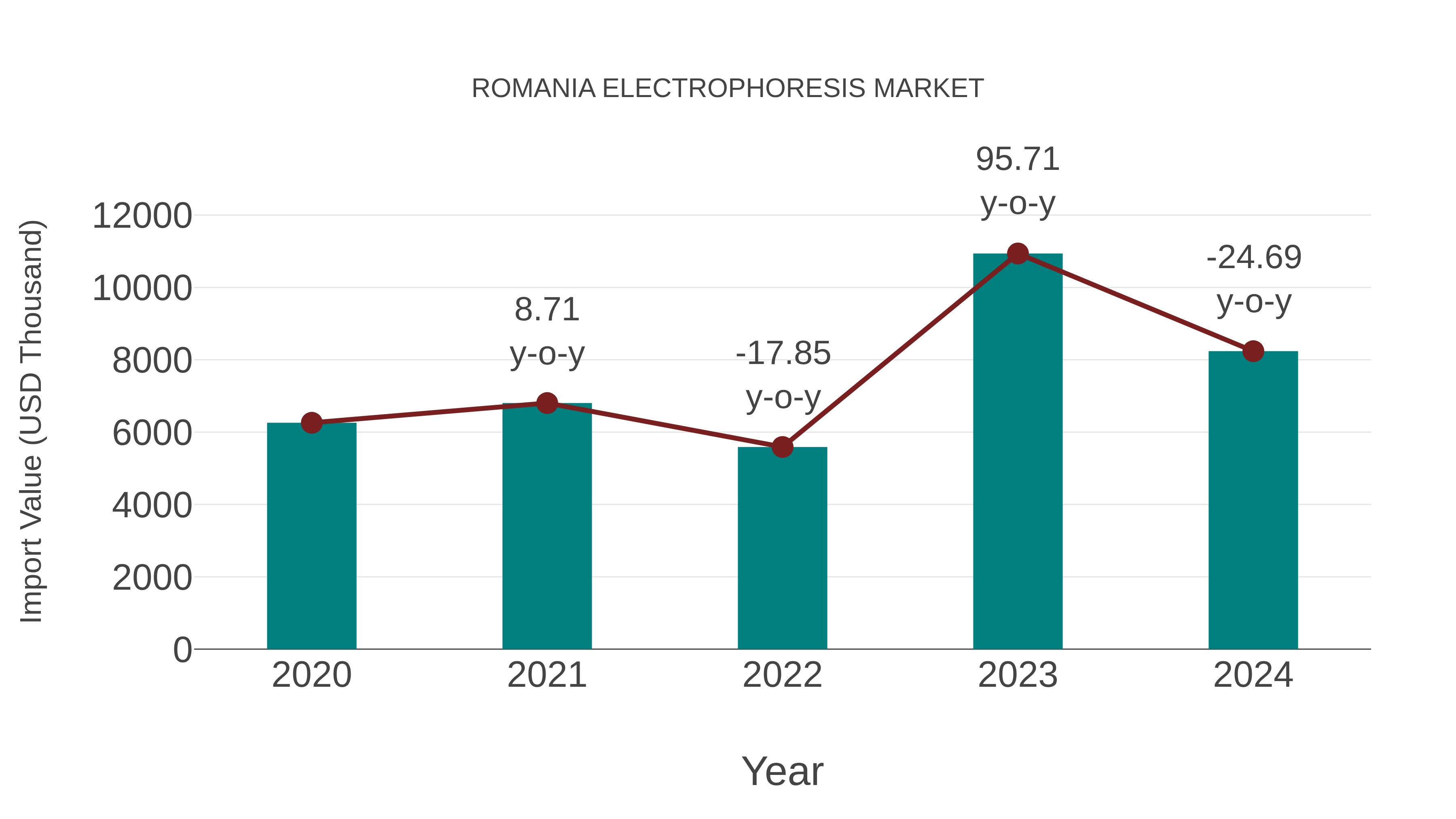  Romania Electrophoresis  €š‚ Market Competition 2023