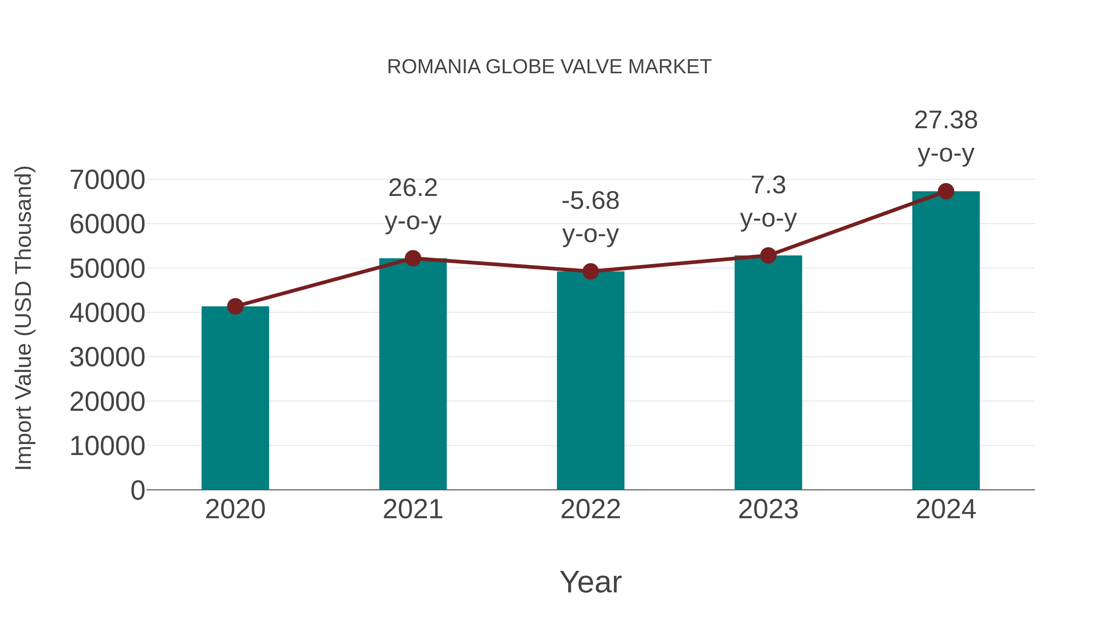 Romania Globe Valve Market: Import Trend Analysis
