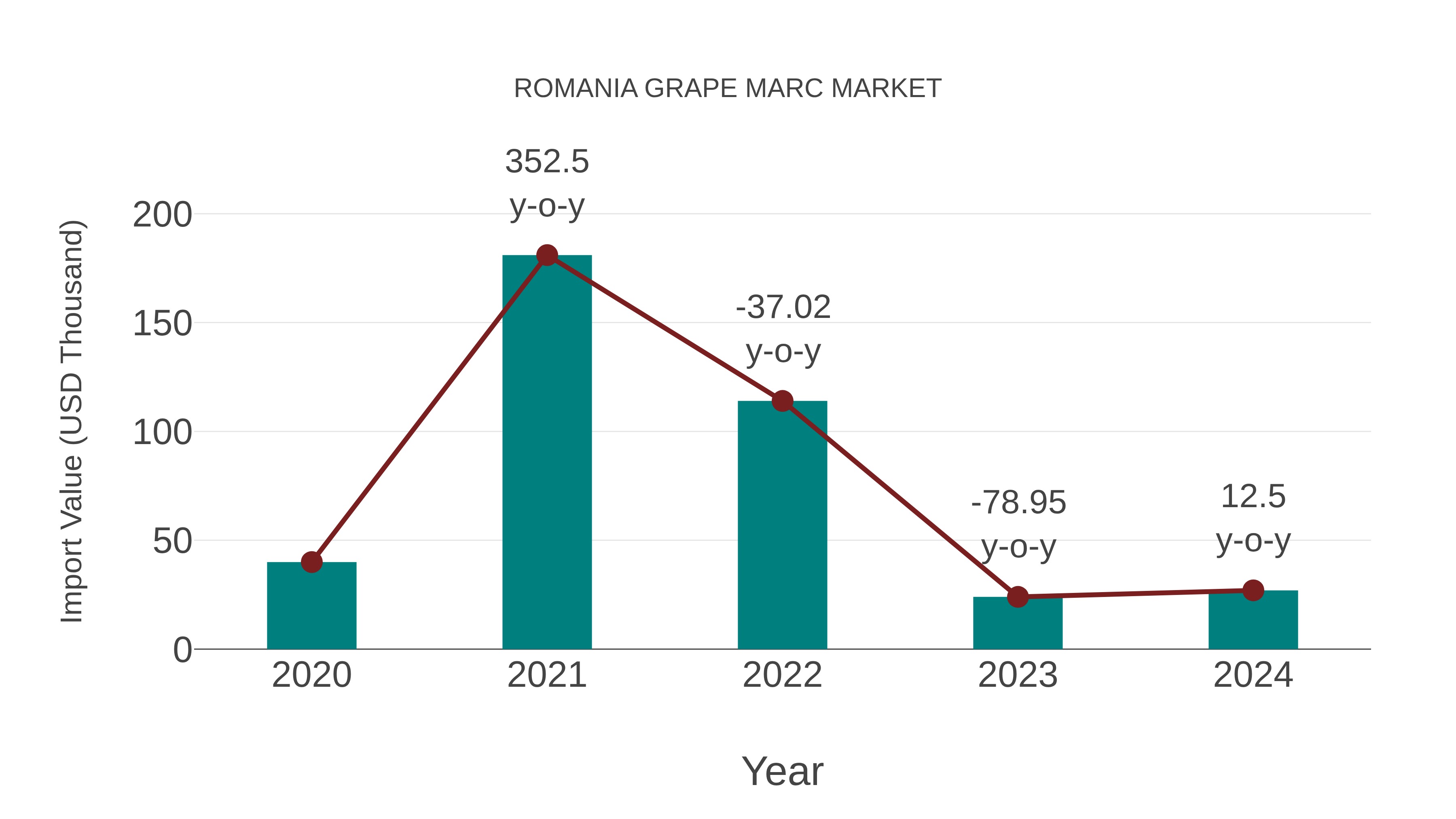  Romania Grape Marc Market: Import Trend Analysis
