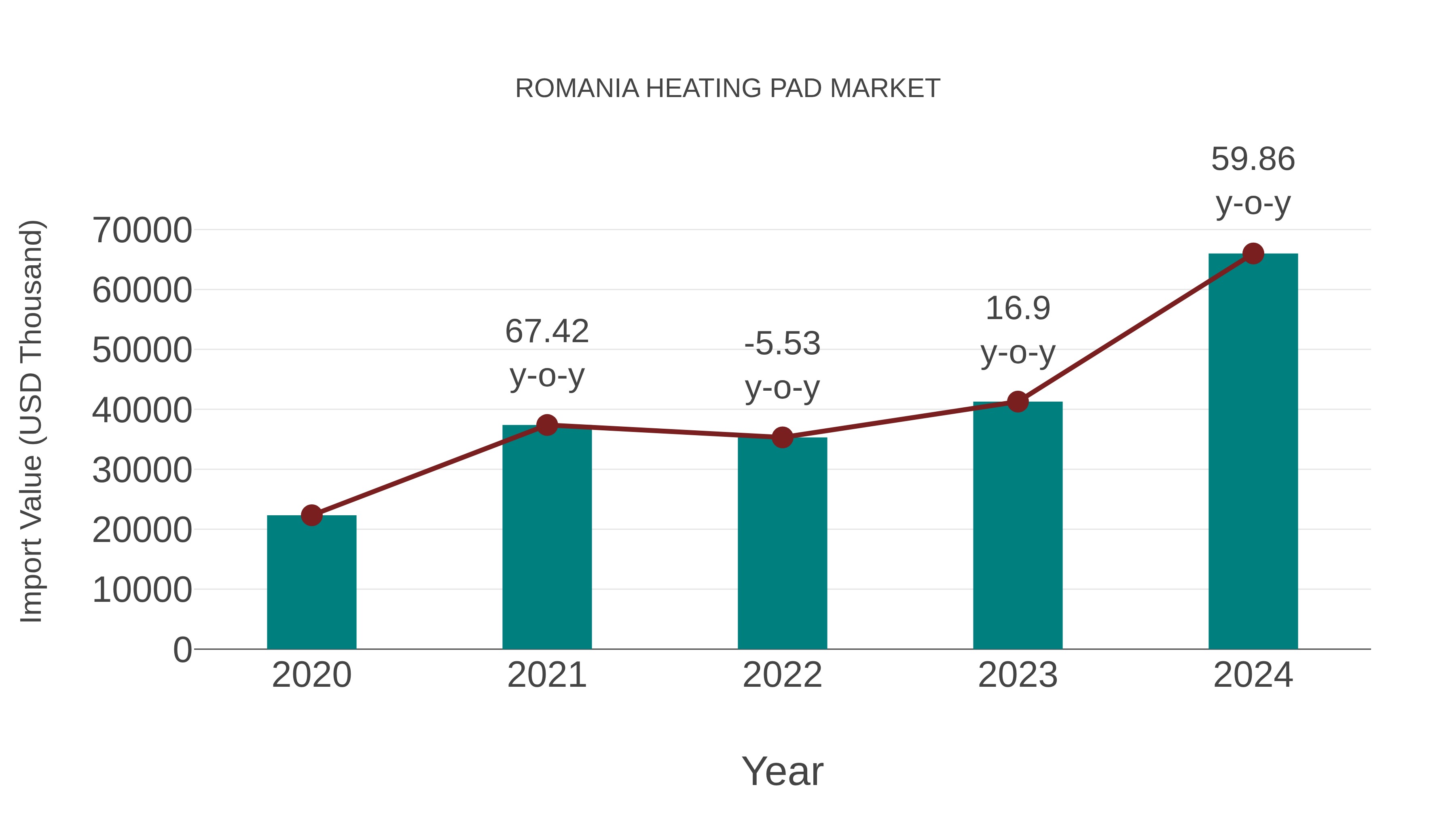  Romania Heating Pad Market: Import Trend Analysis