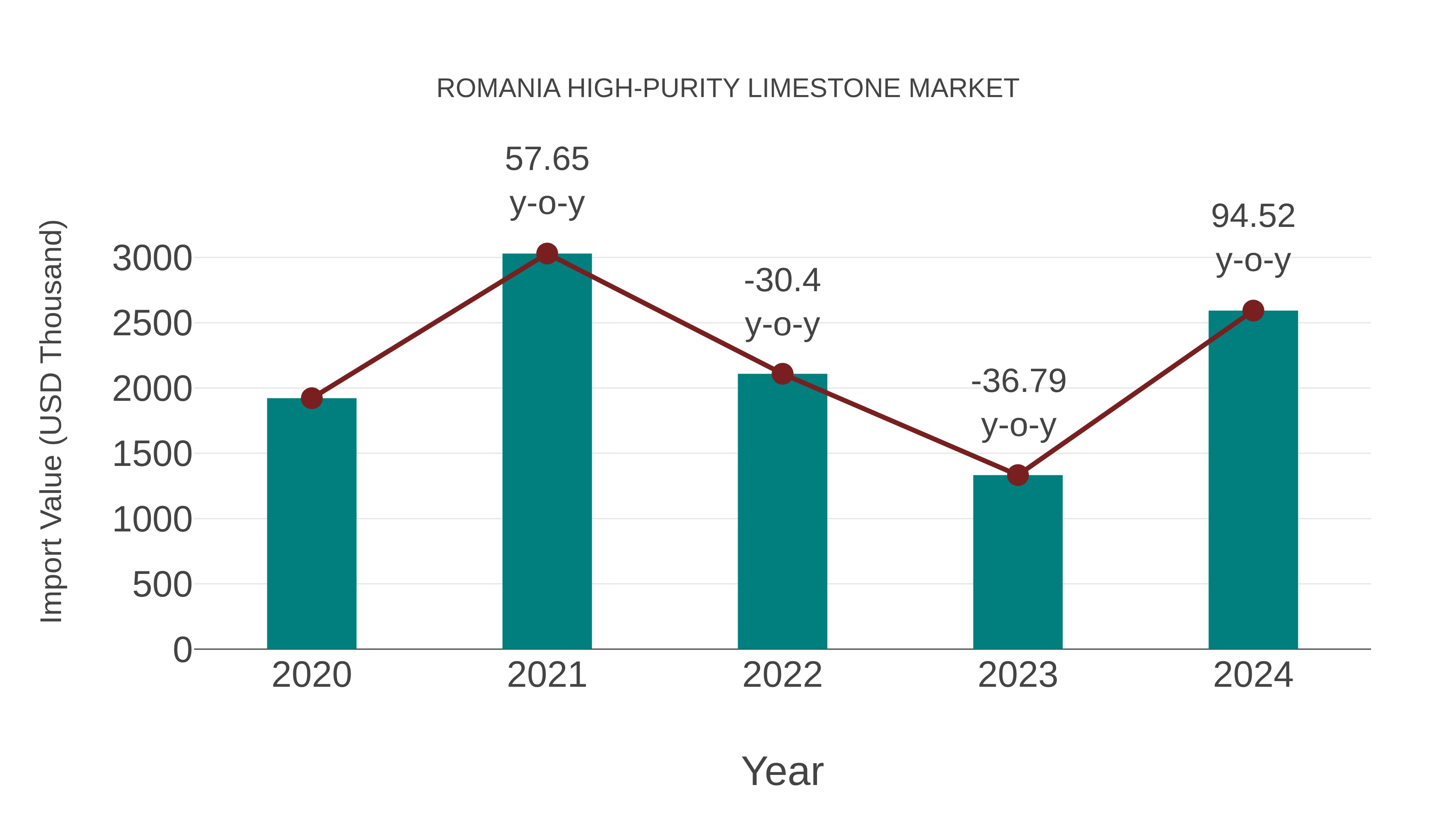  Romania High-purity Limestone Market: Import Trend Analysis