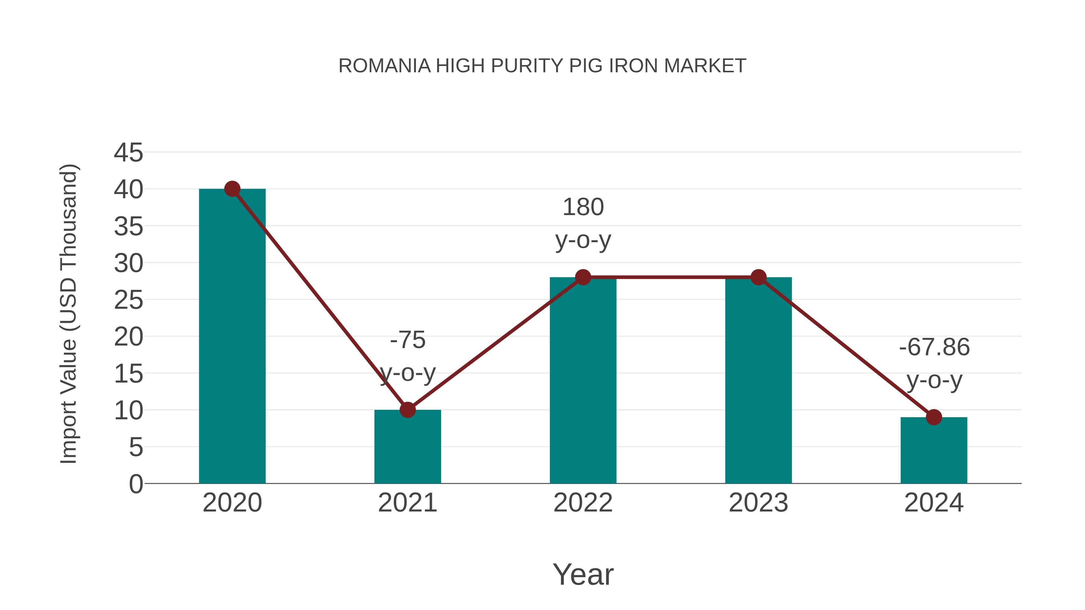  Romania High Purity Pig Iron Market: Import Trend Analysis