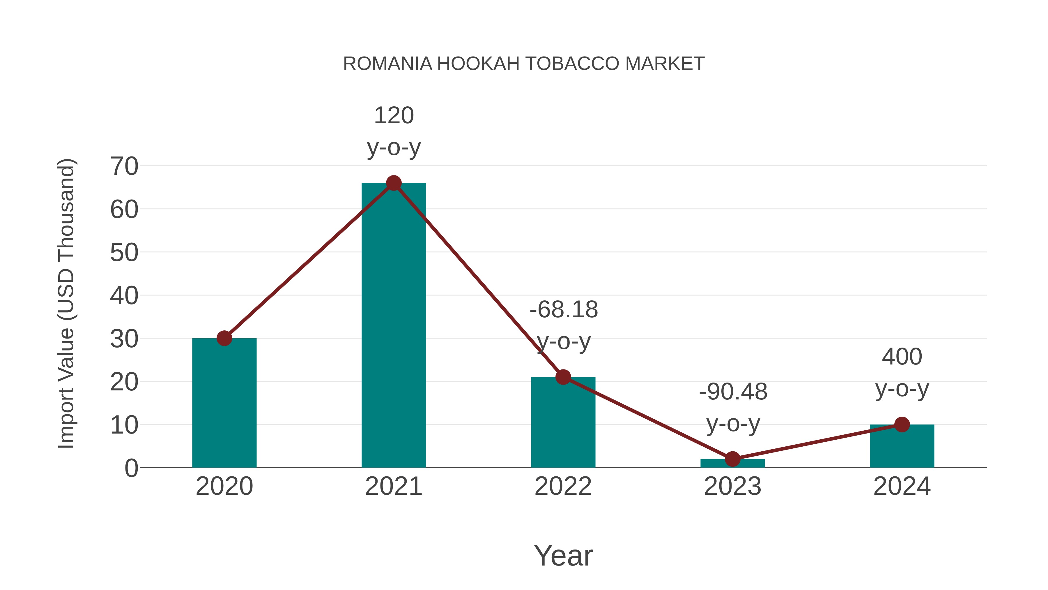  Romania Hookah Tobacco Market: Import Trend Analysis