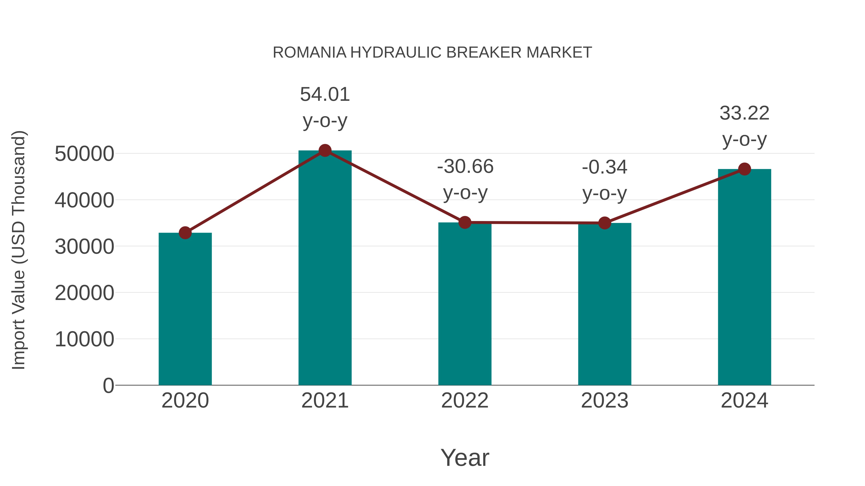 Romania Hydraulic Breaker Market: Import Trend Analysis