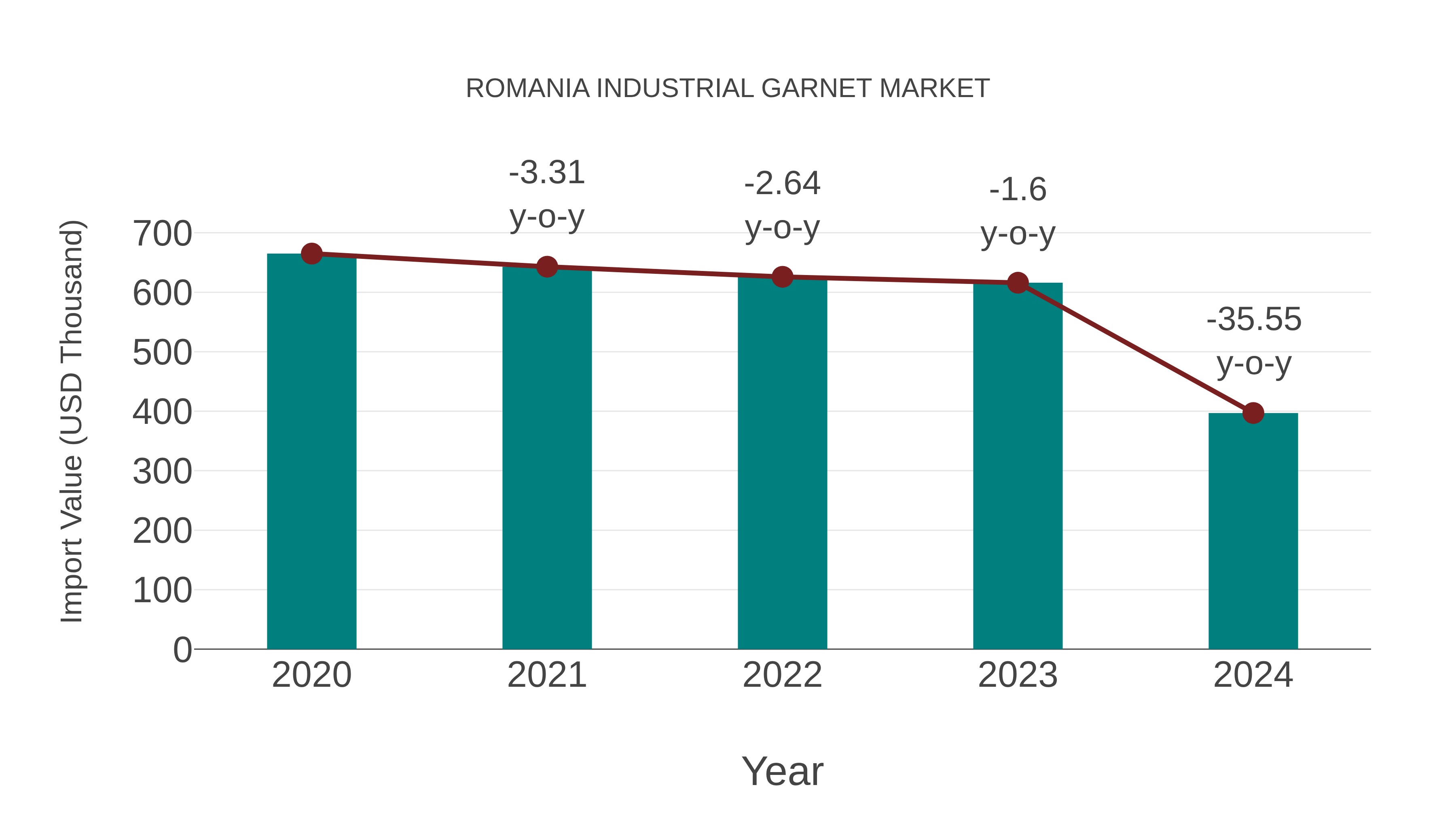 Romania Industrial Garnet Market: Import Trend Analysis