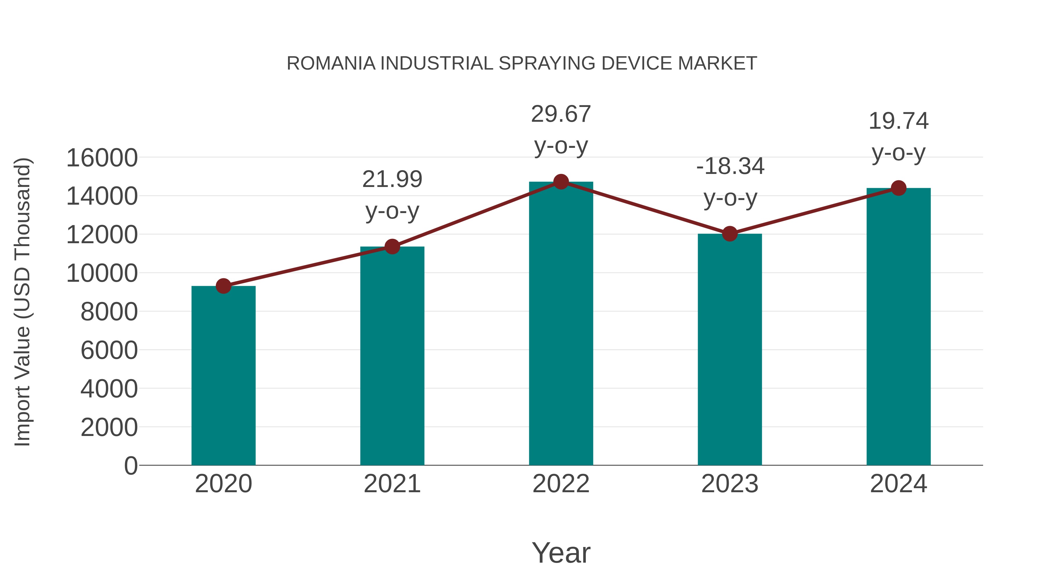  Romania Industrial Spraying Device Market: Import Trend Analysis