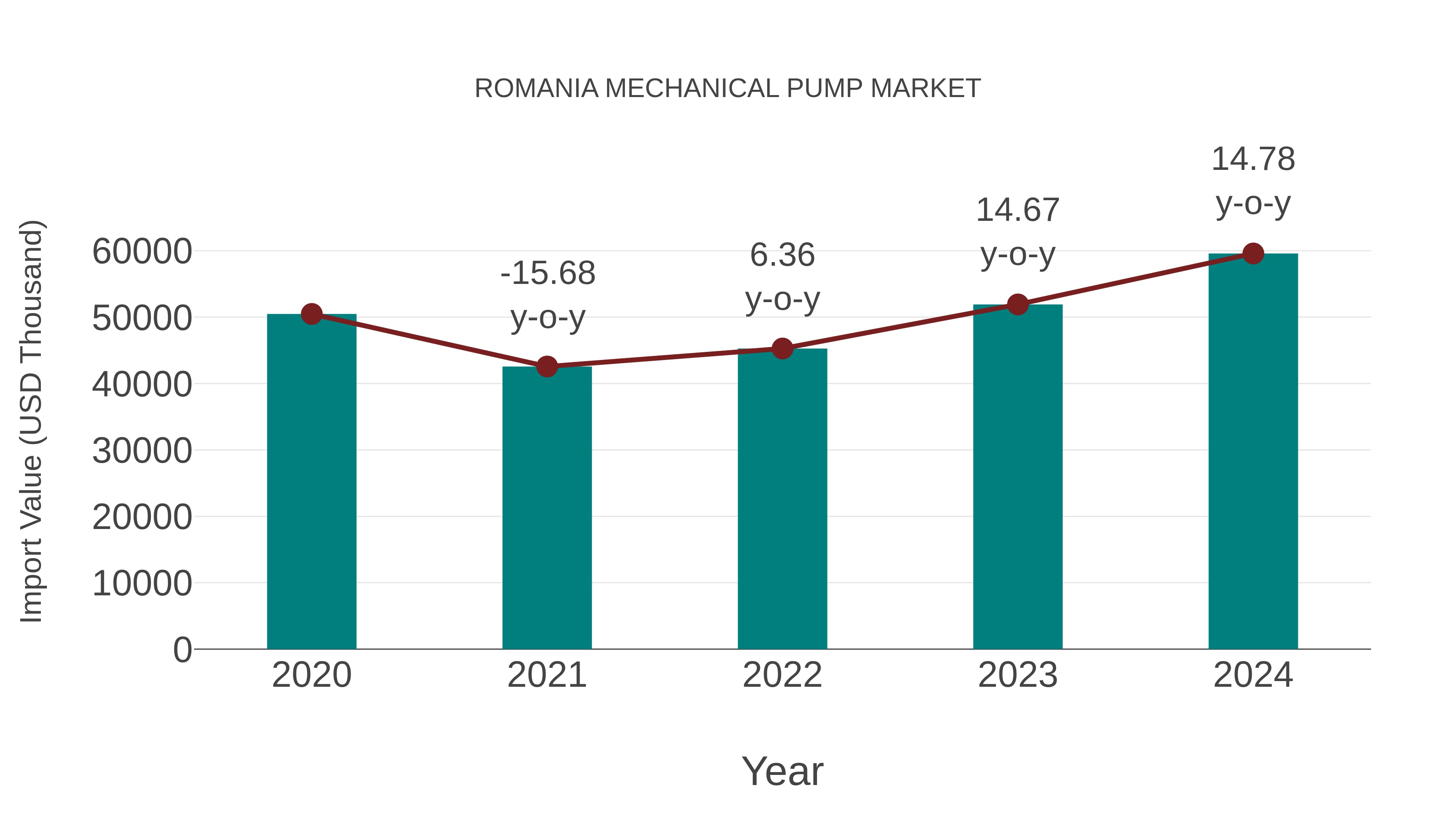 Romania Mechanical Pump Market: Import Trend Analysis