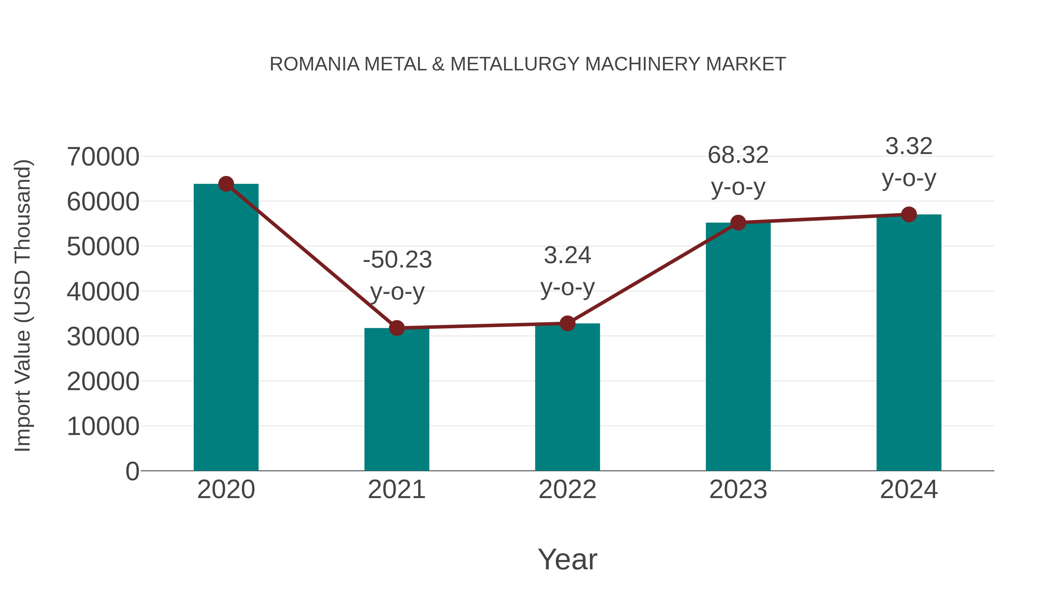 Romania Metal & Metallurgy Machinery Market: Import Trend Analysis