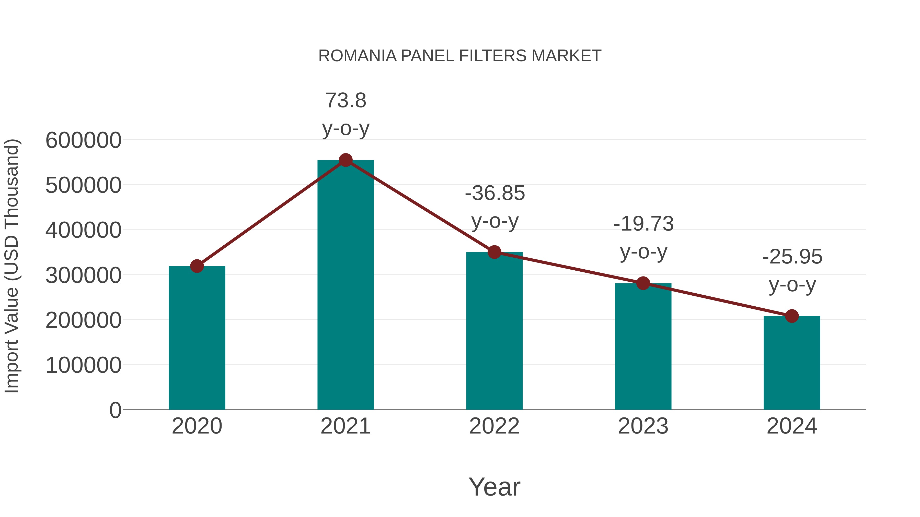  Romania Panel Filters Market: Import Trend Analysis