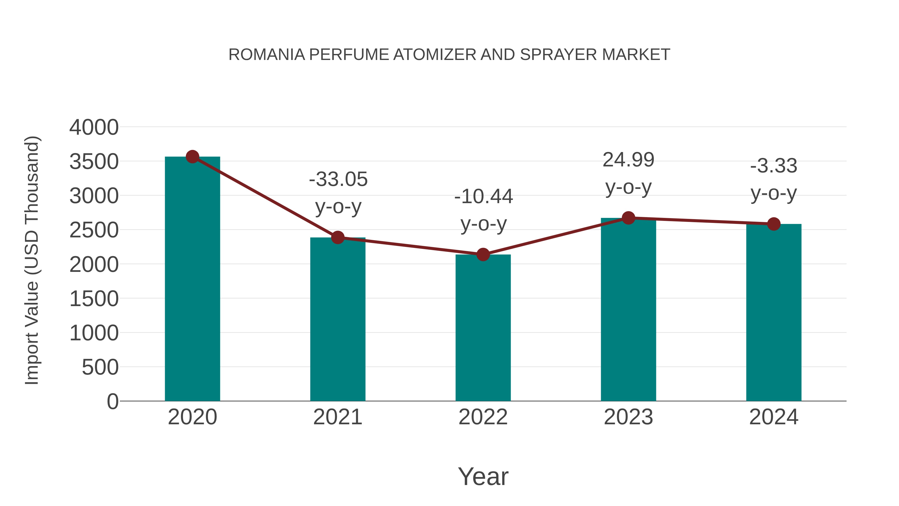  Romania Perfume Atomizer and Sprayer Market: Import Trend Analysis