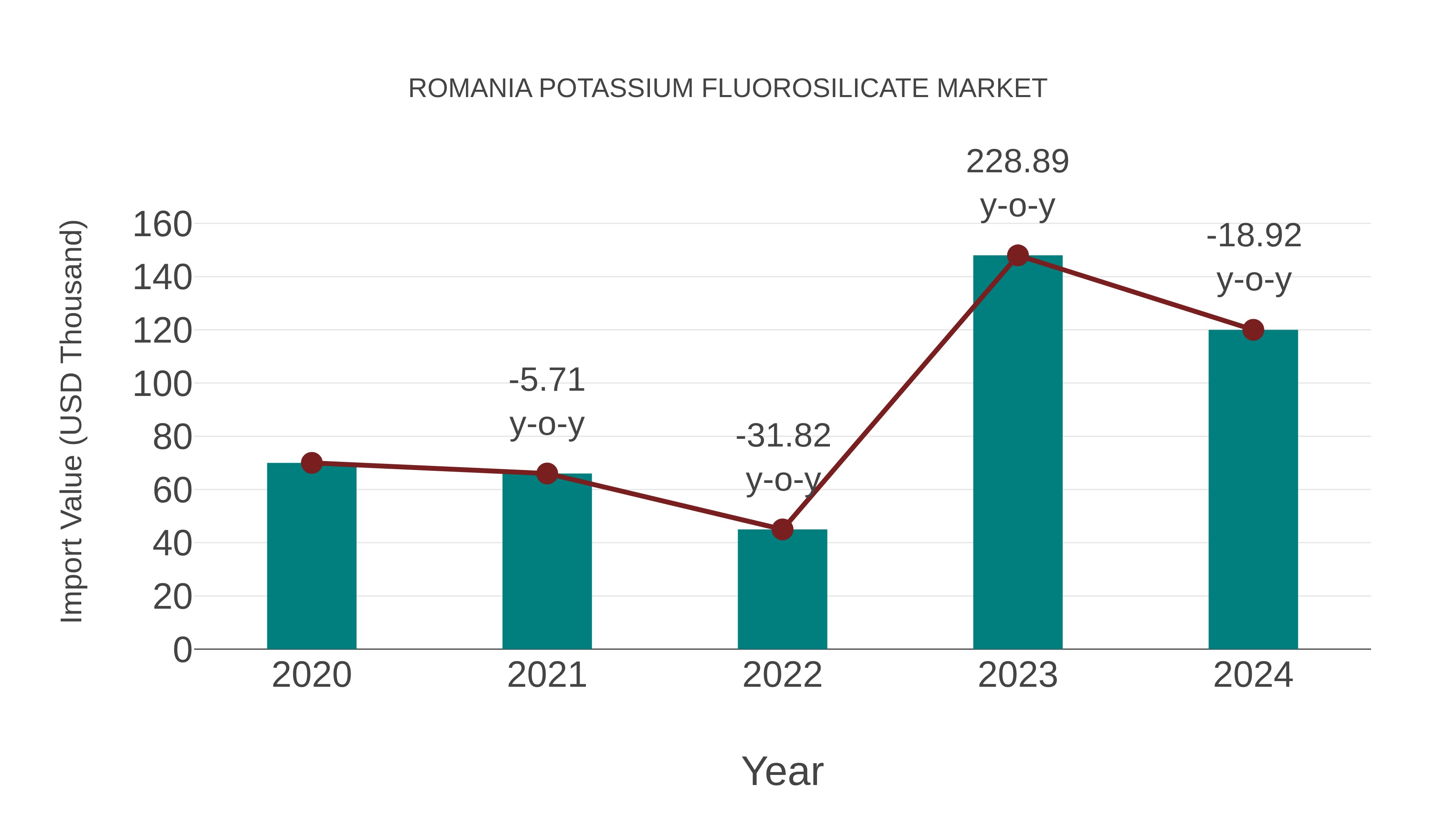 Romania Potassium Fluorosilicate Market: Import Trend Analysis