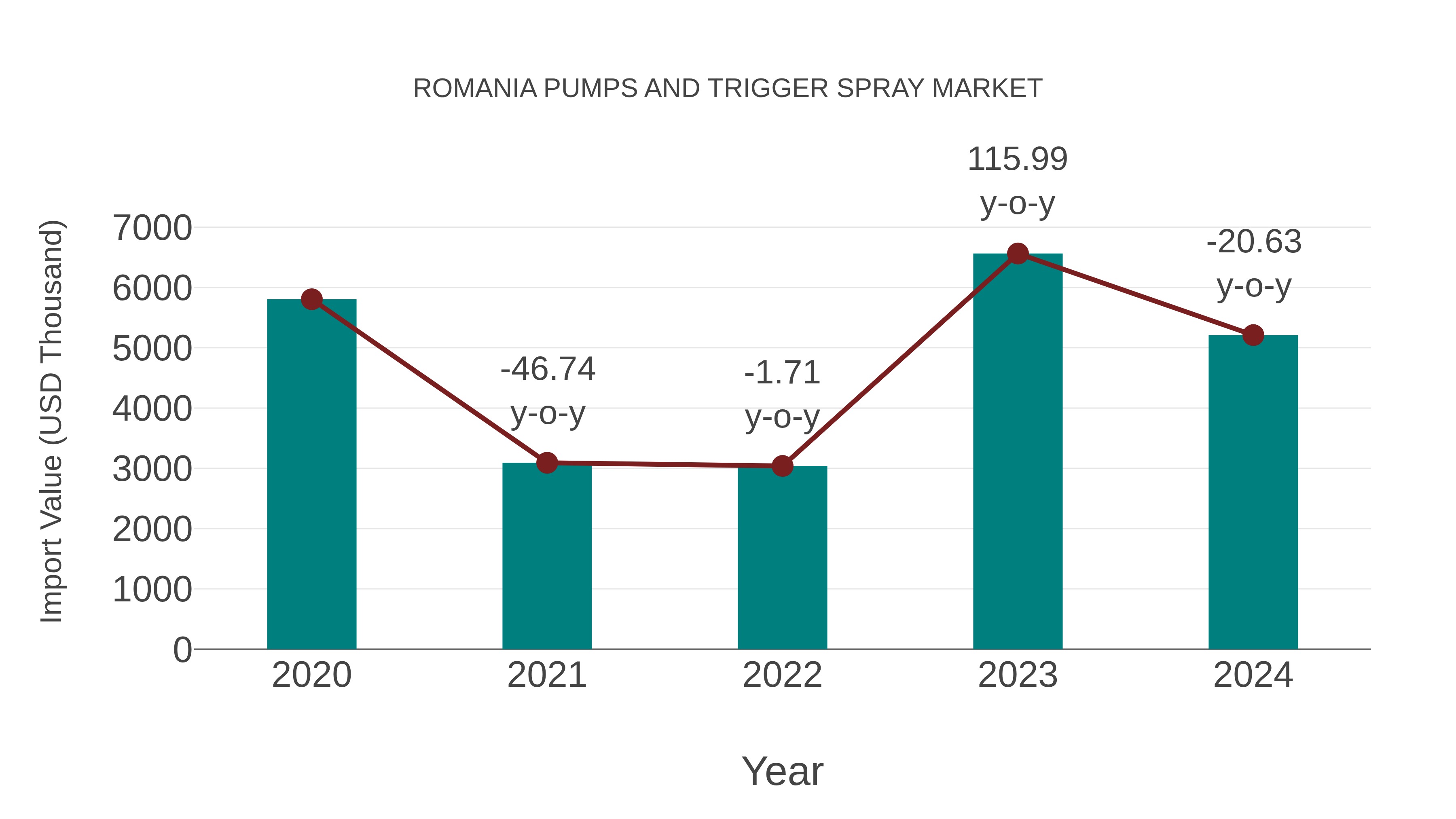  Romania Pumps and Trigger Spray Market: Import Trend Analysis