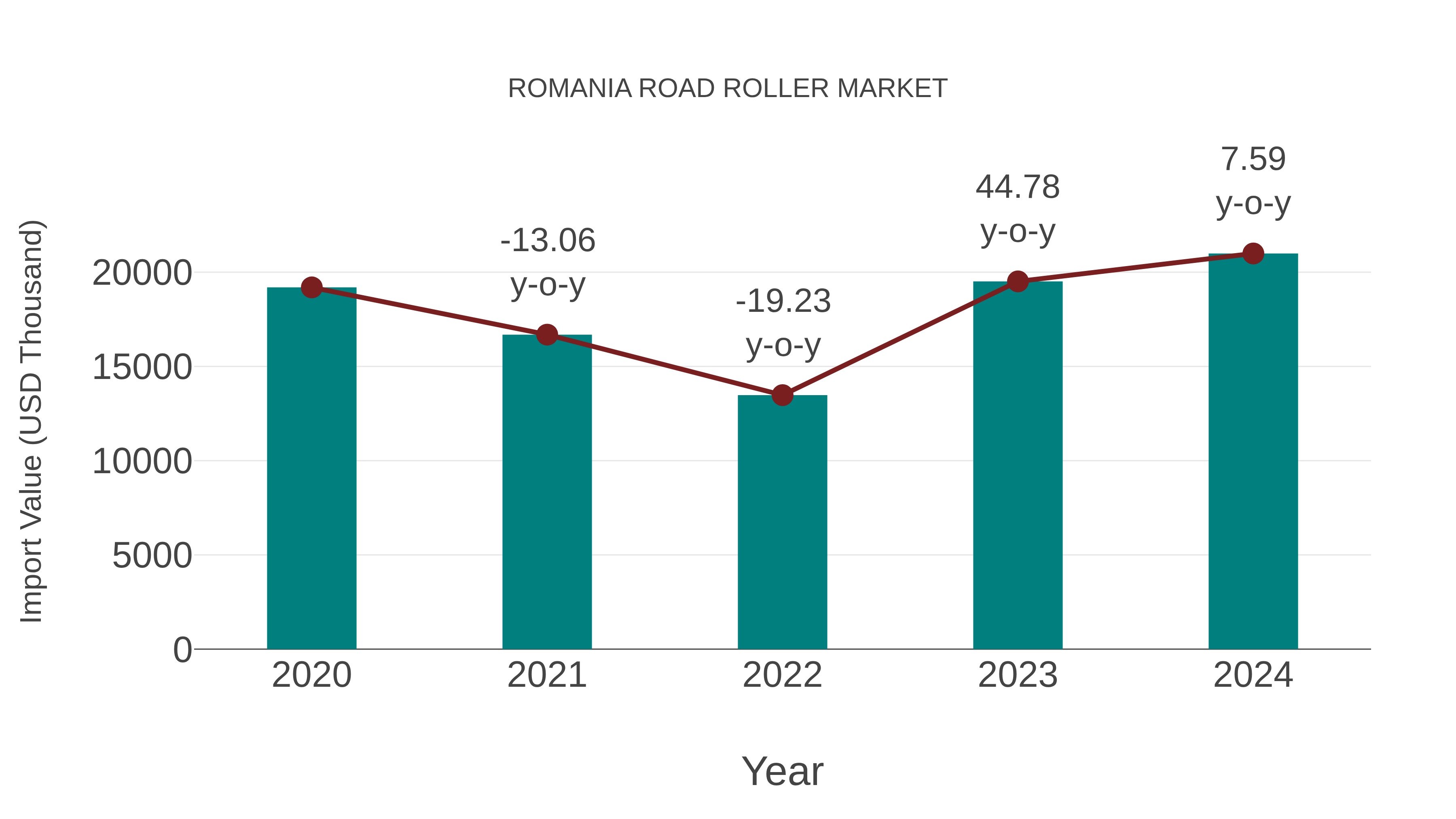  Romania Road Roller Market: Import Trend Analysis