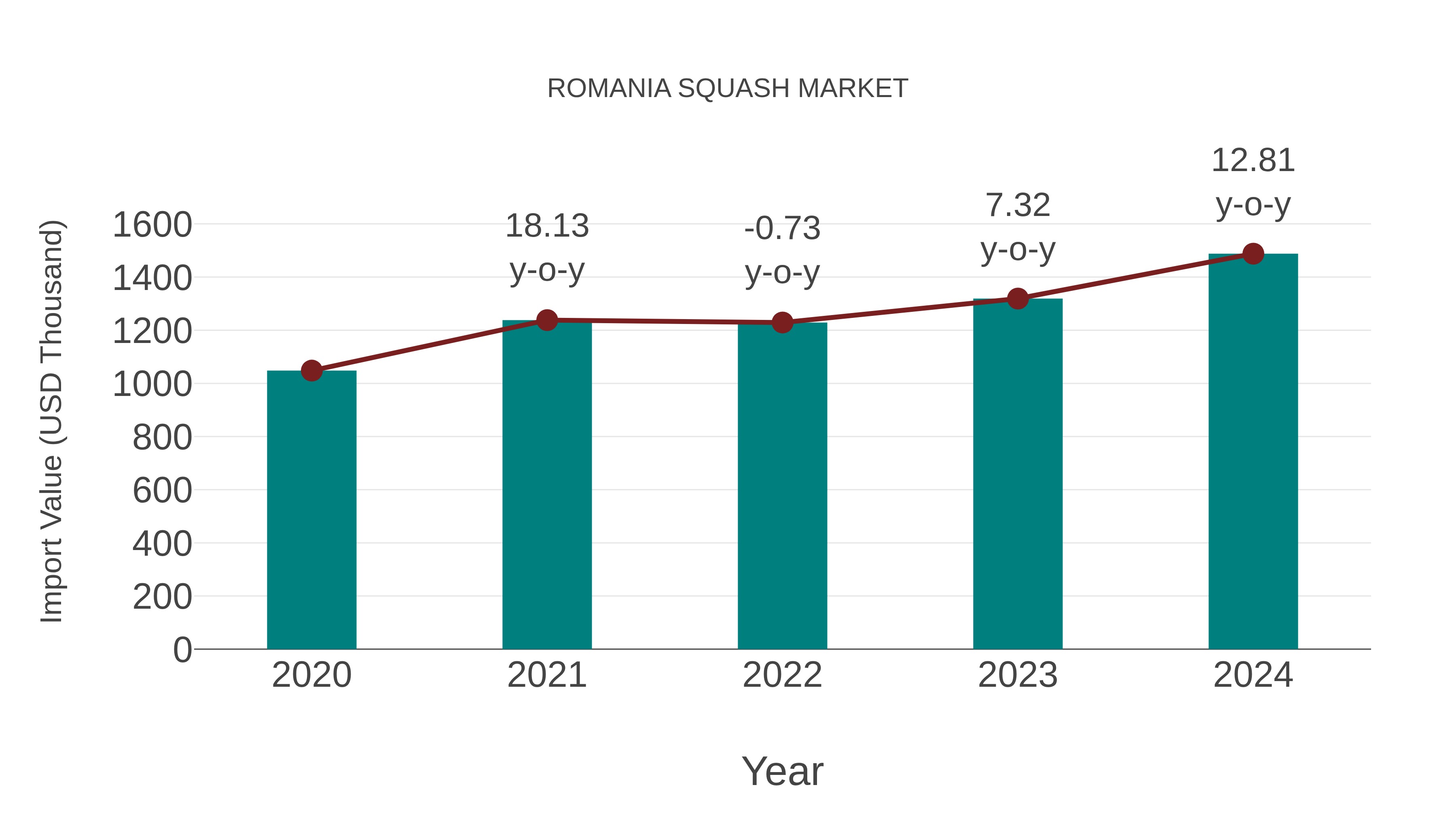  Romania Squash Market Competition 2023