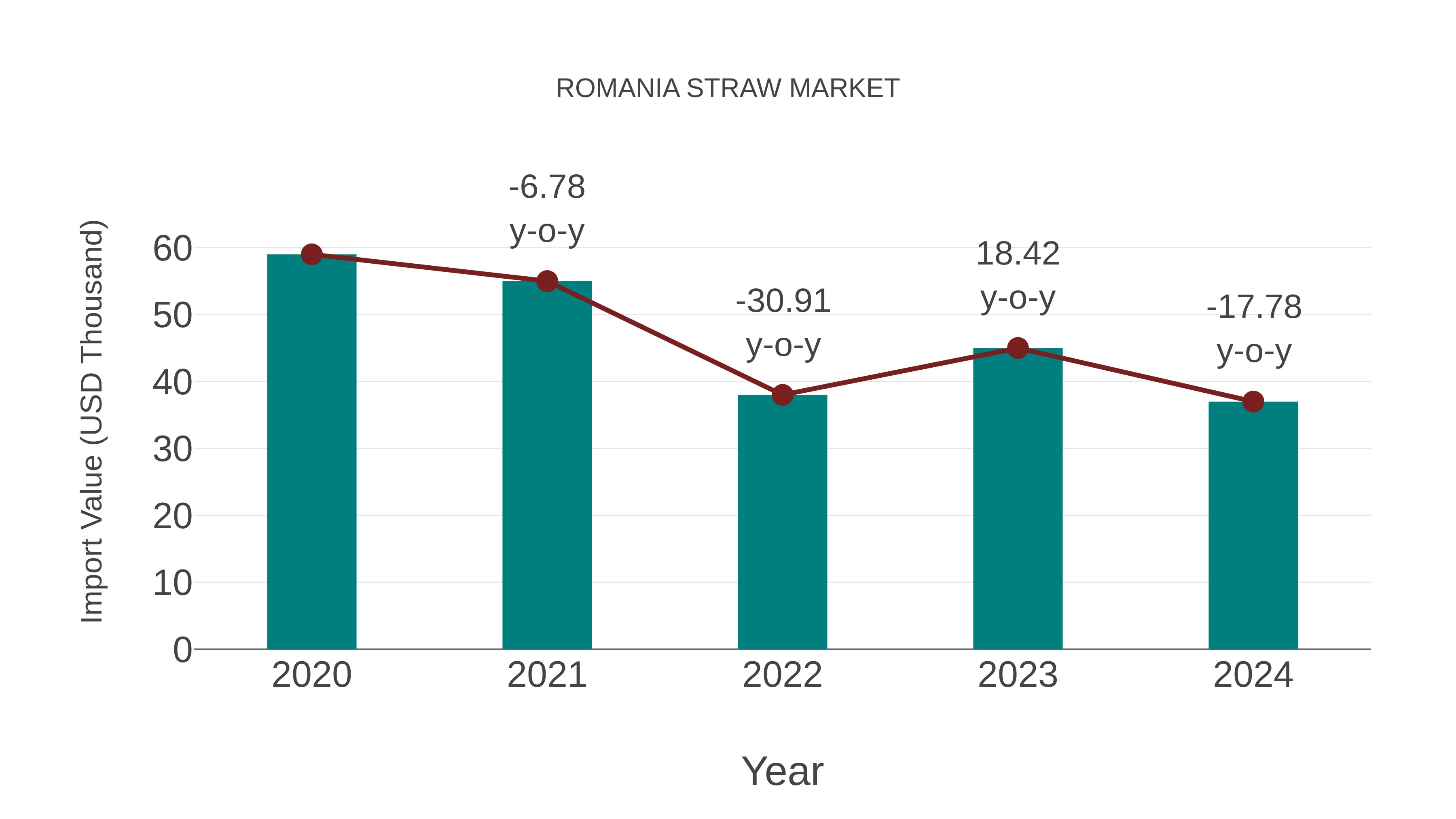  Romania Straw Market: Import Trend Analysis