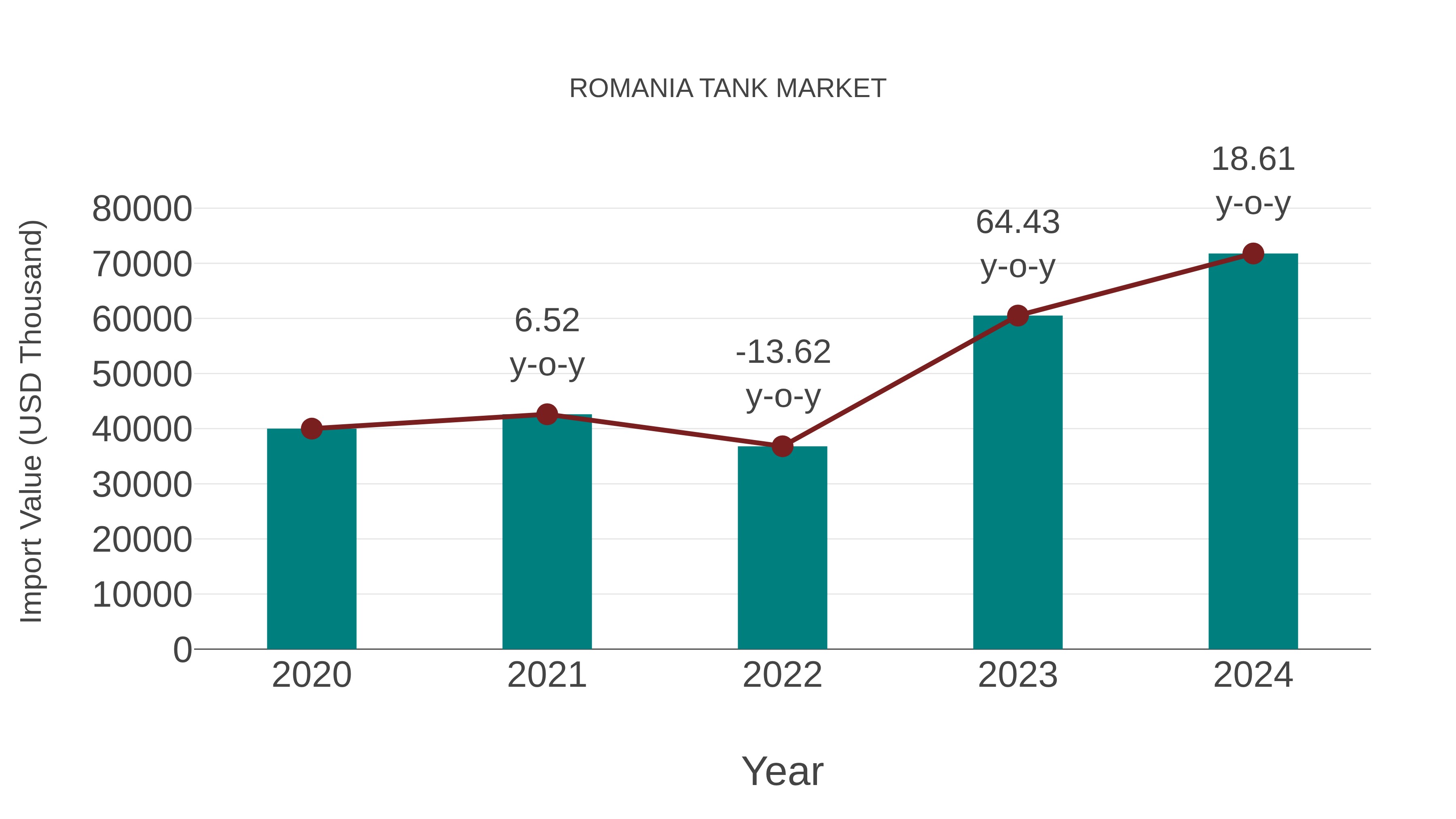  Romania Tank Market: Import Trend Analysis
