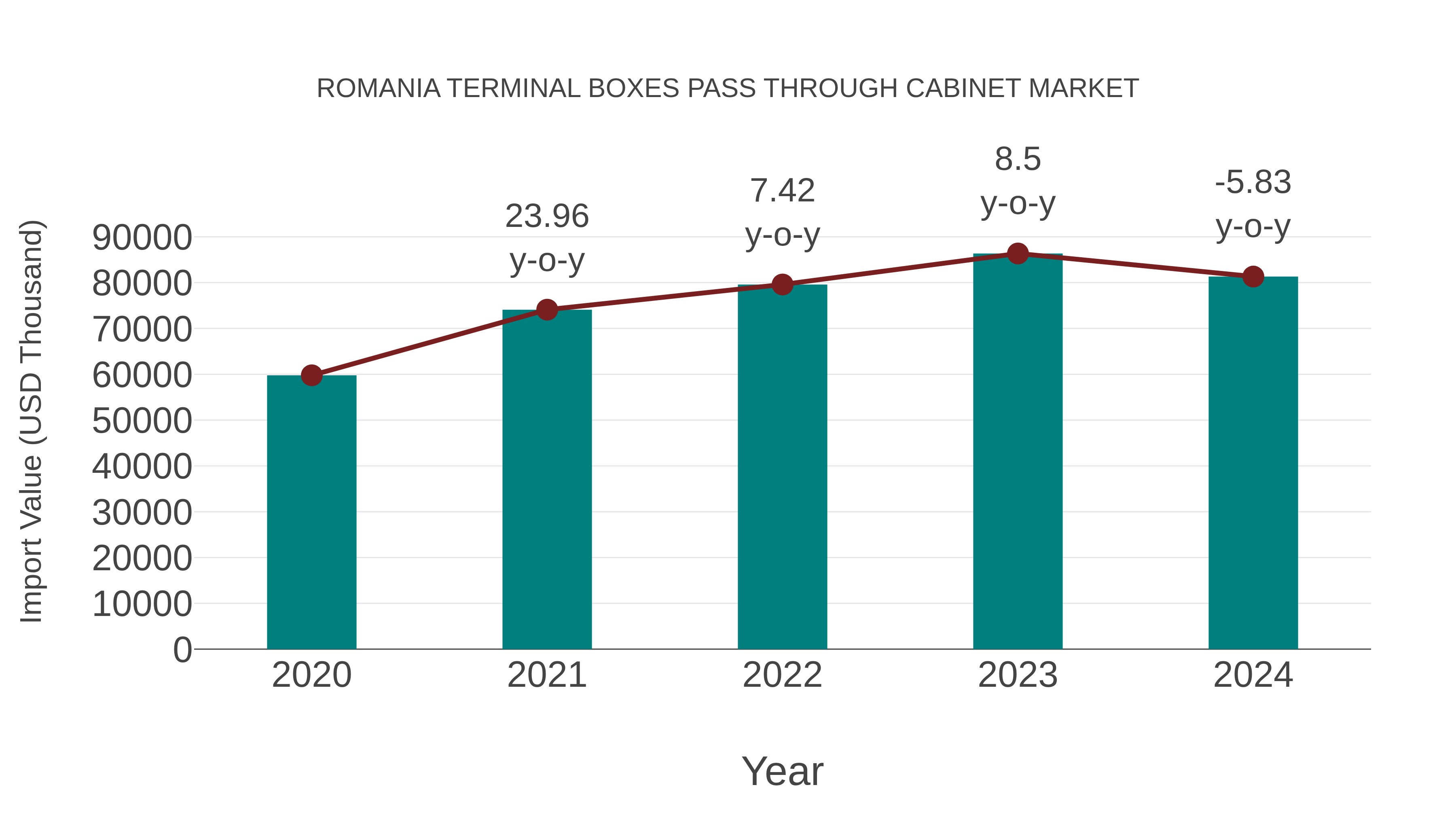  Romania Terminal Boxes Pass Through Cabinet Market: Import Trend Analysis