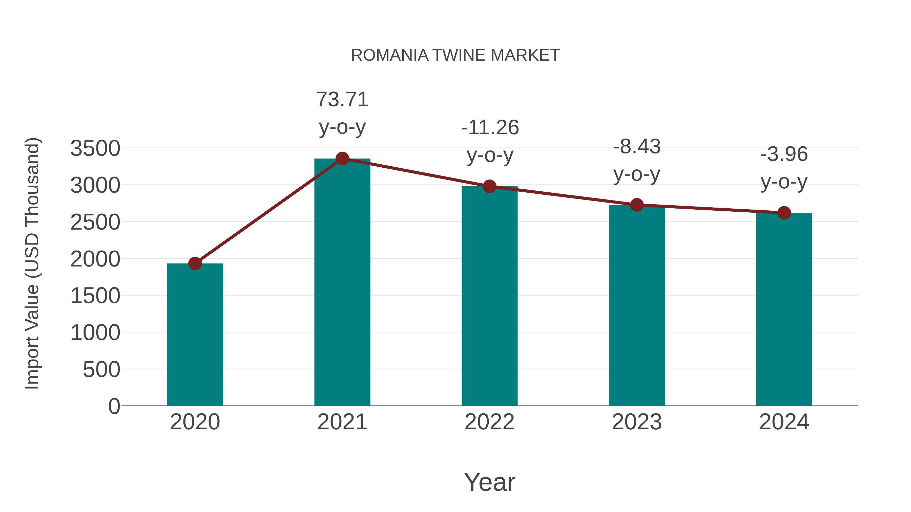  Romania Twine Market: Import Trend Analysis