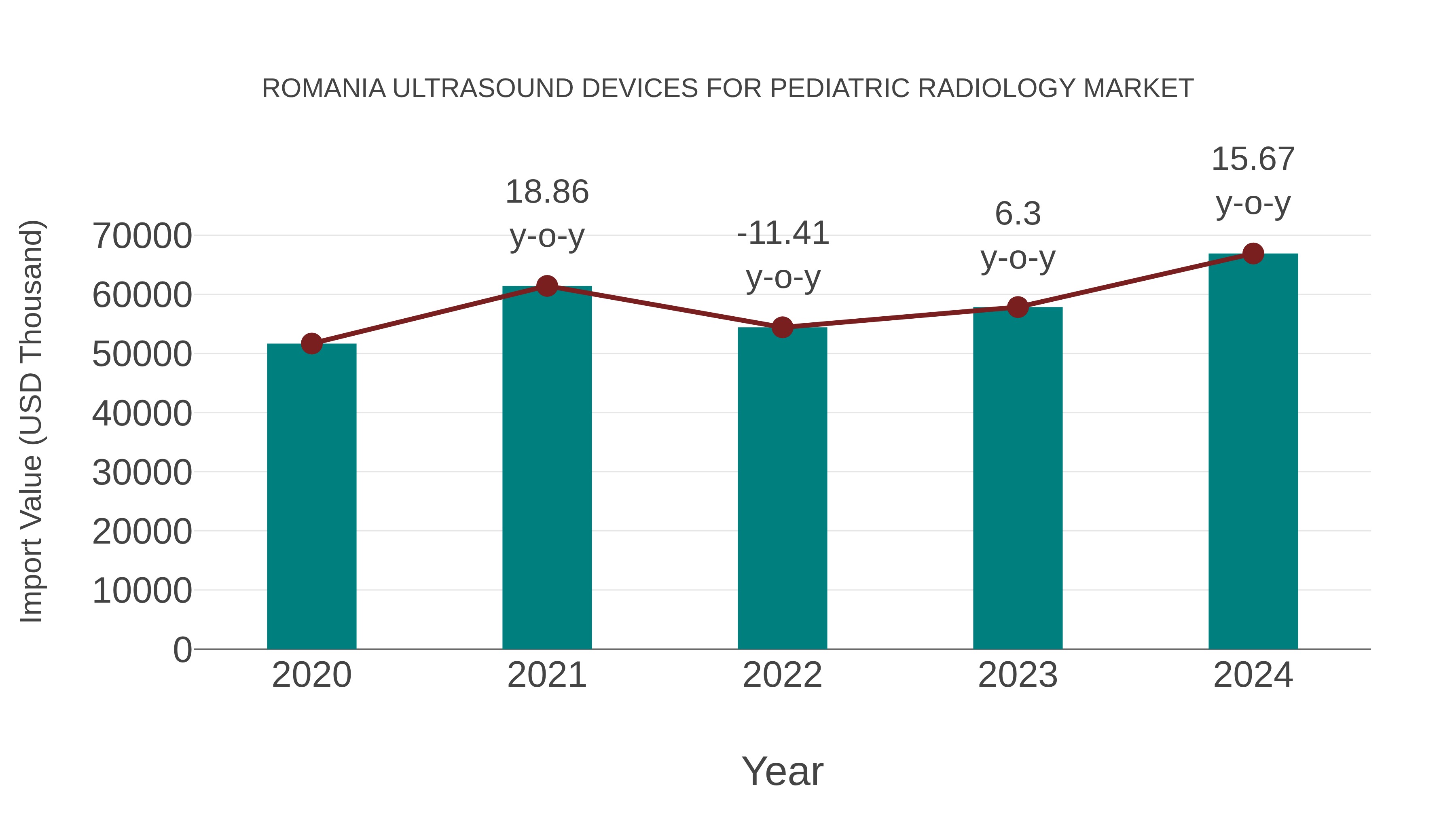 Romania Ultrasound Devices for Pediatric Radiology Market: Import Trend Analysis