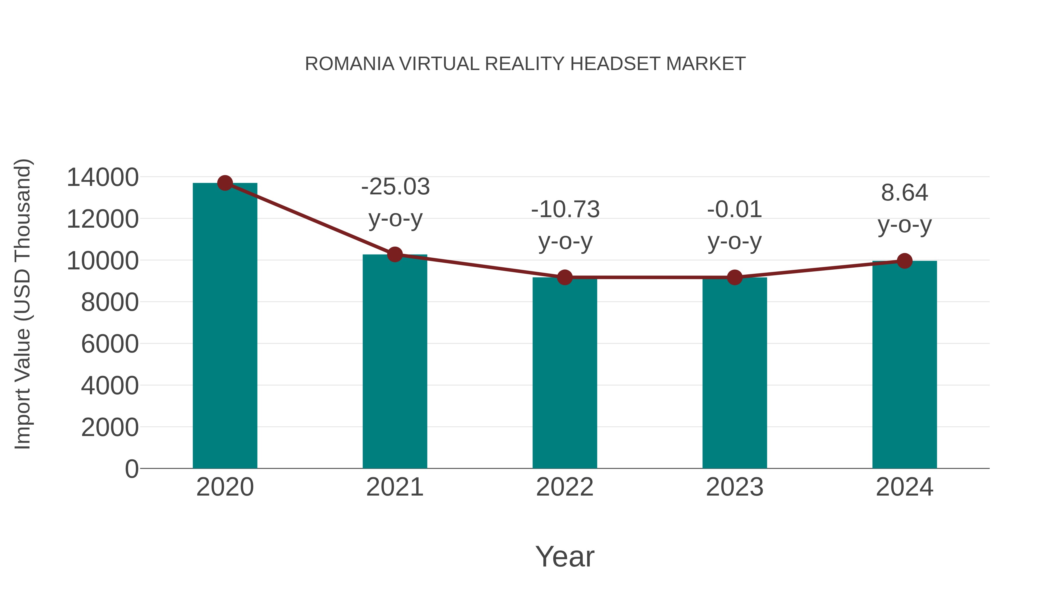 Romania Virtual Reality Headset Market: Import Trend Analysis