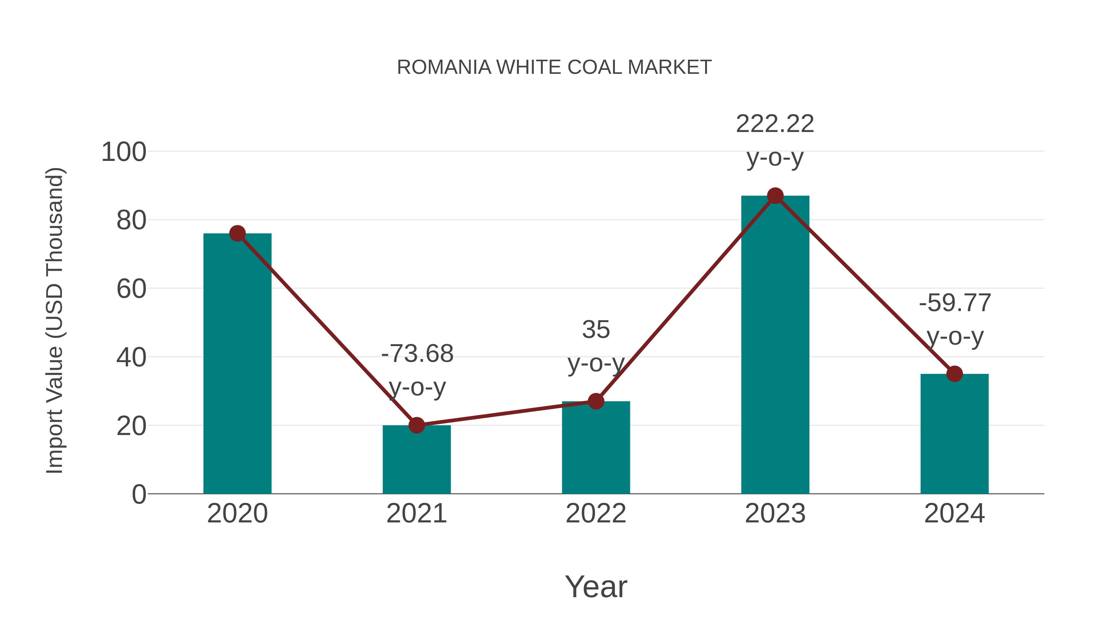  Romania White Coal Market: Import Trend Analysis