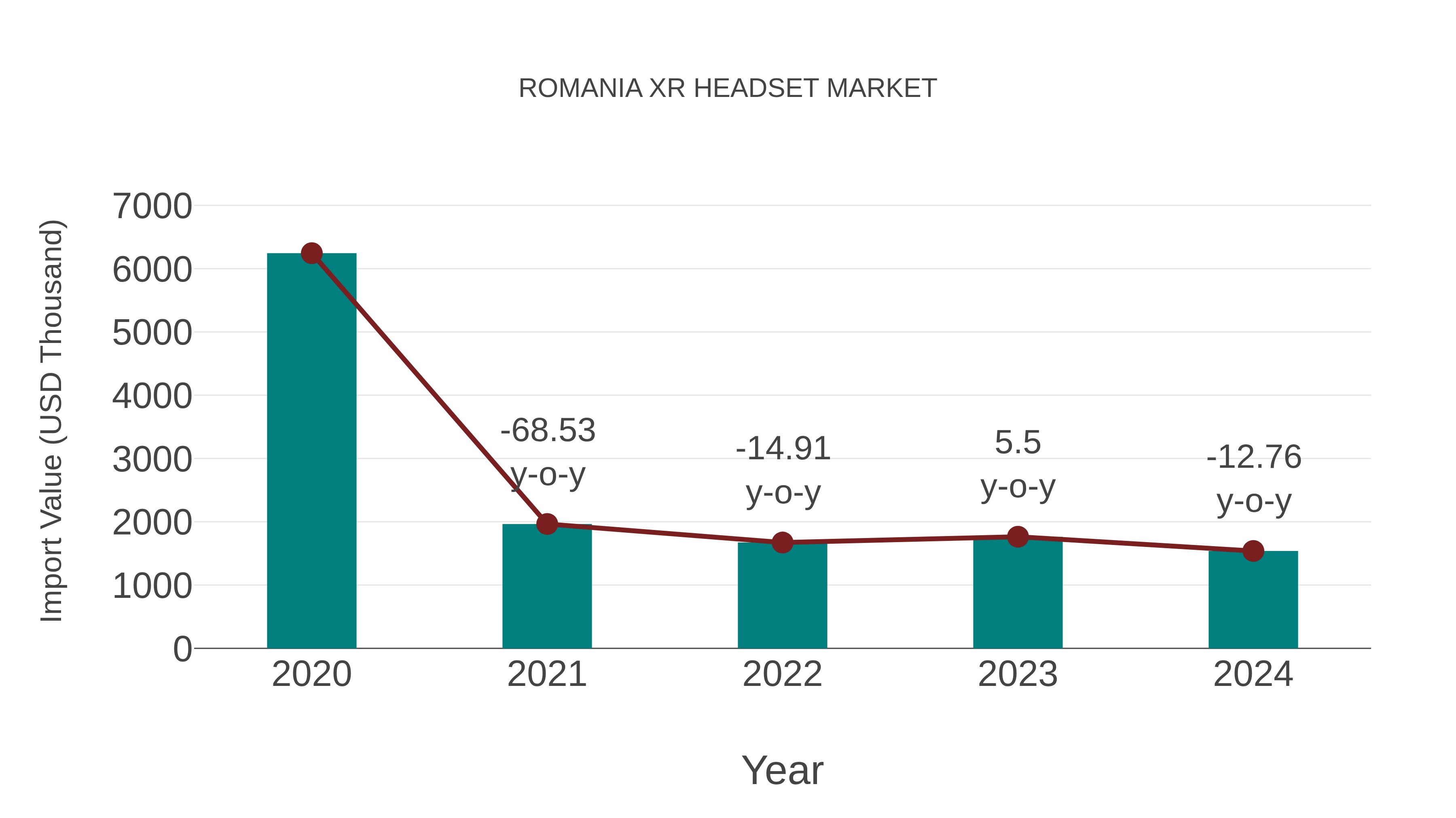  Romania Xr Headset Market: Import Trend Analysis
