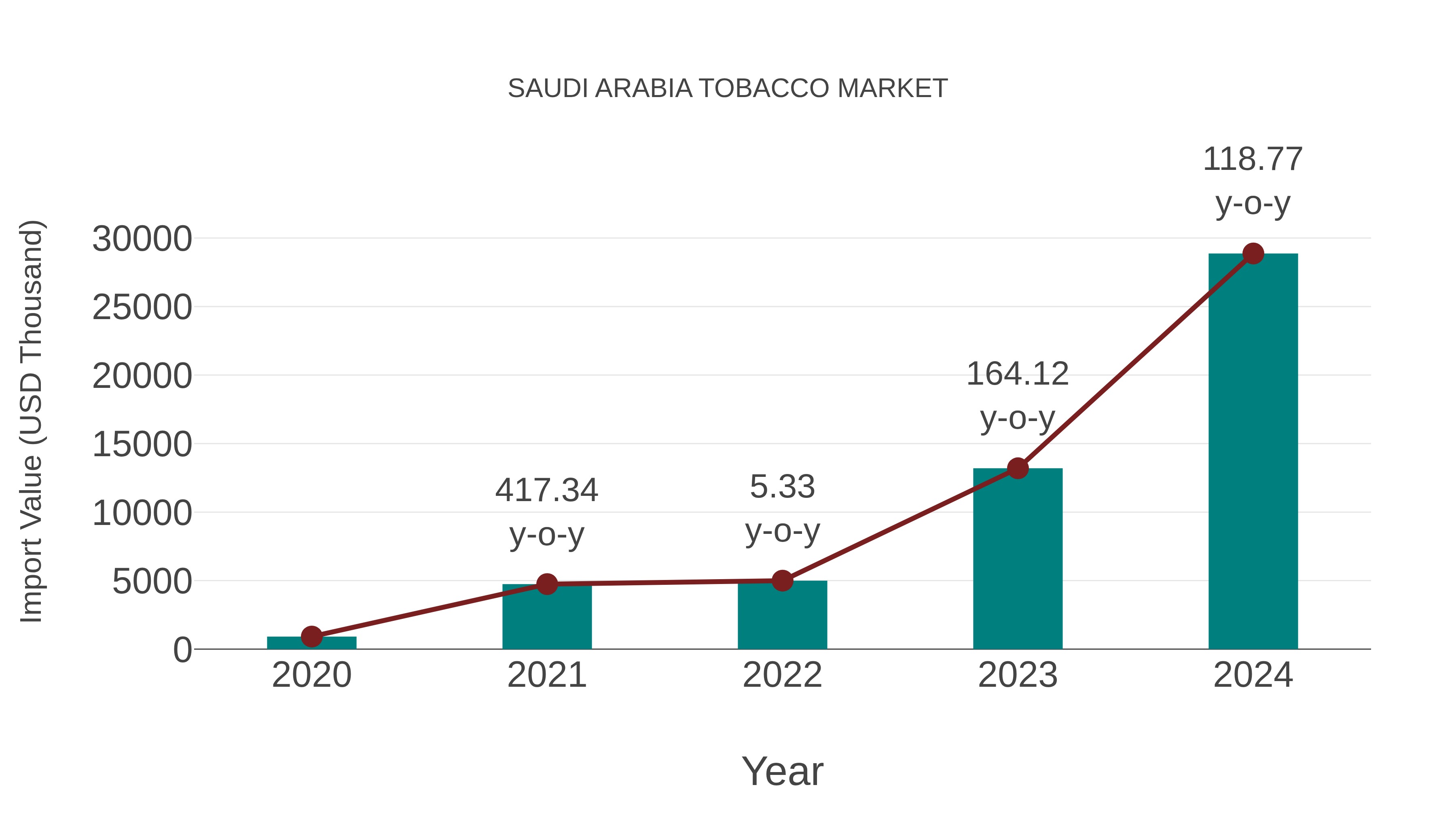 tobacco in saudi arabia Saudi Arabia Tobacco Market tobacco in saudi arabia Saudi Arabia Tobacco Market