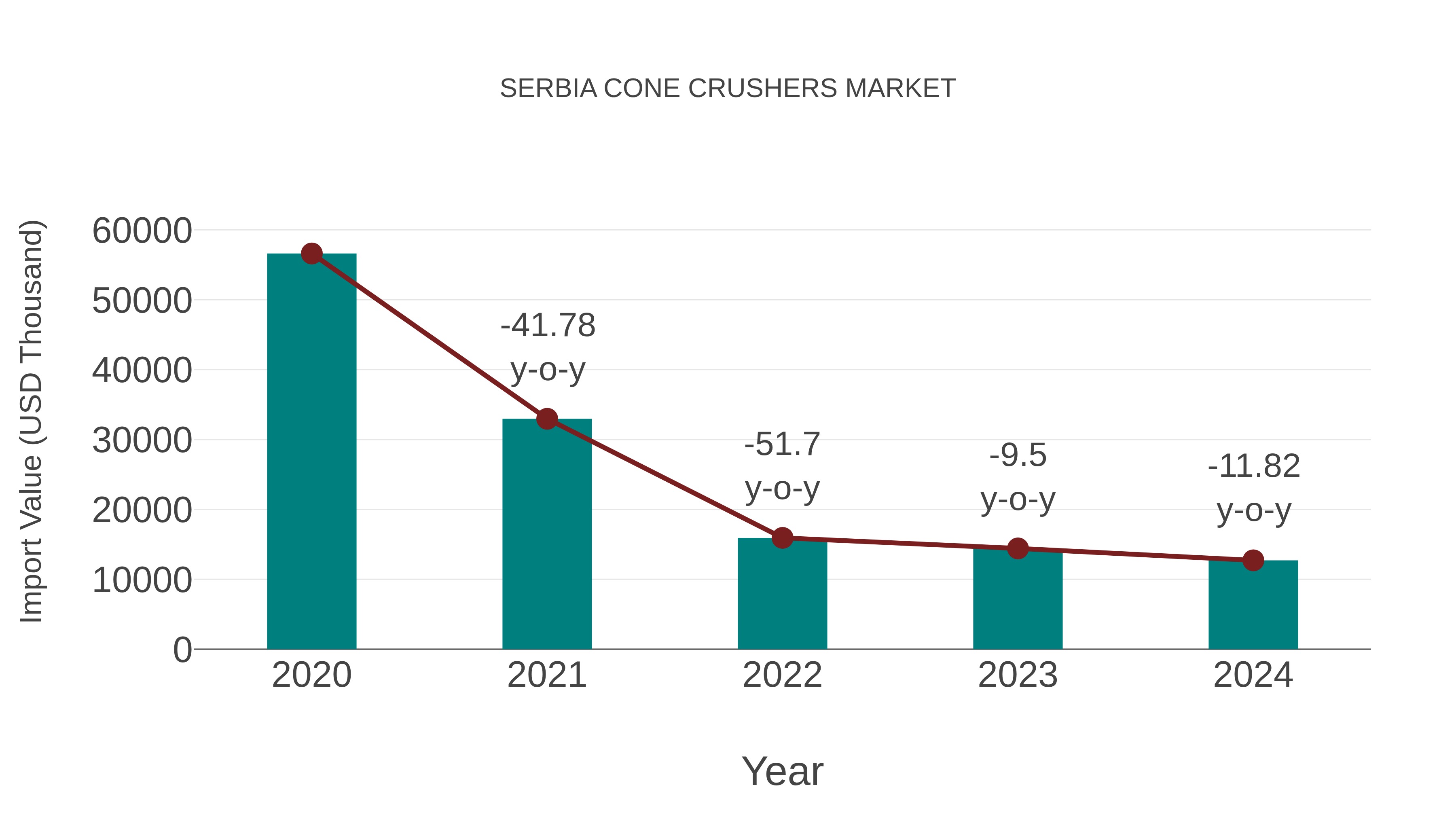  Serbia Cone Crushers Market: Import Trend Analysis
