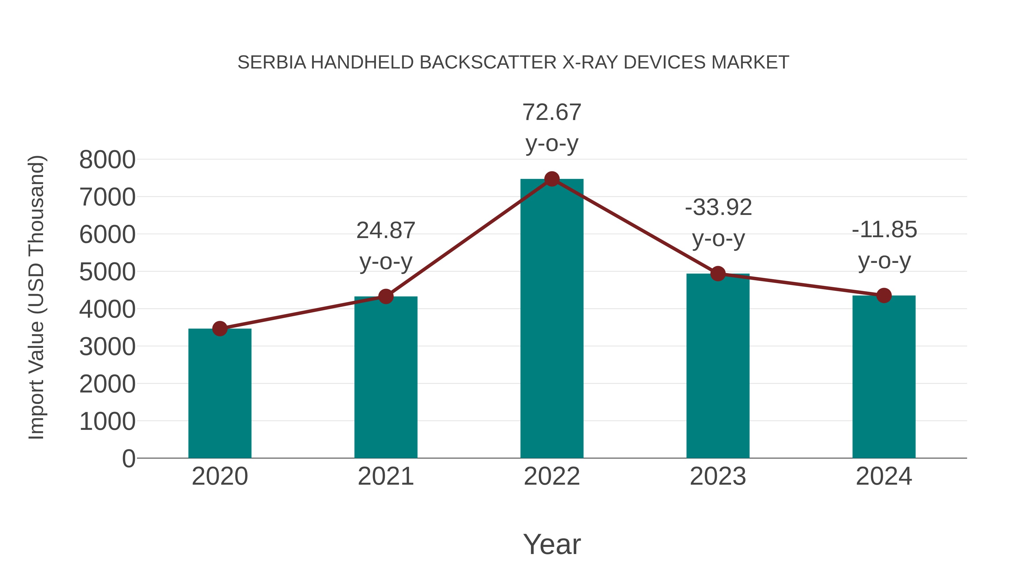 Serbia Handheld Backscatter X-ray Devices Market: Import Trend Analysis