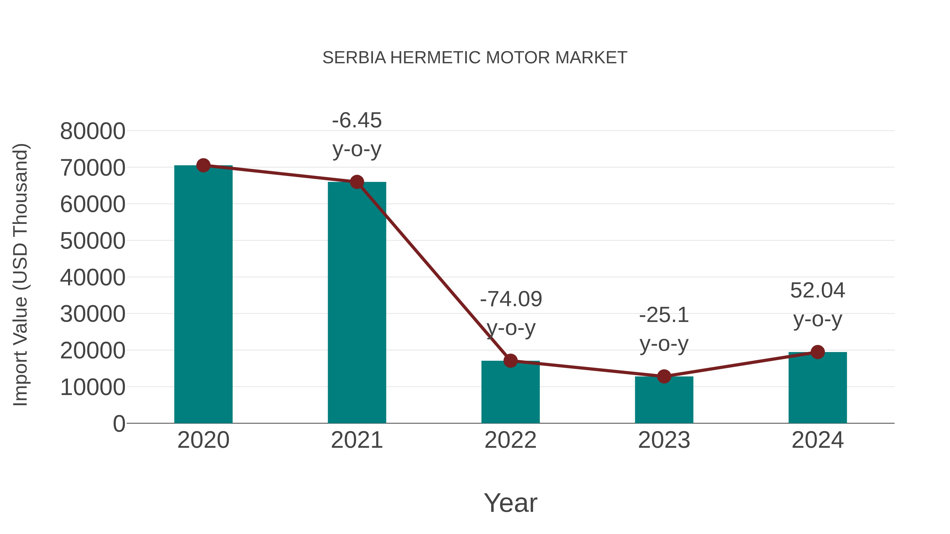  Serbia Hermetic Motor Market: Import Trend Analysis