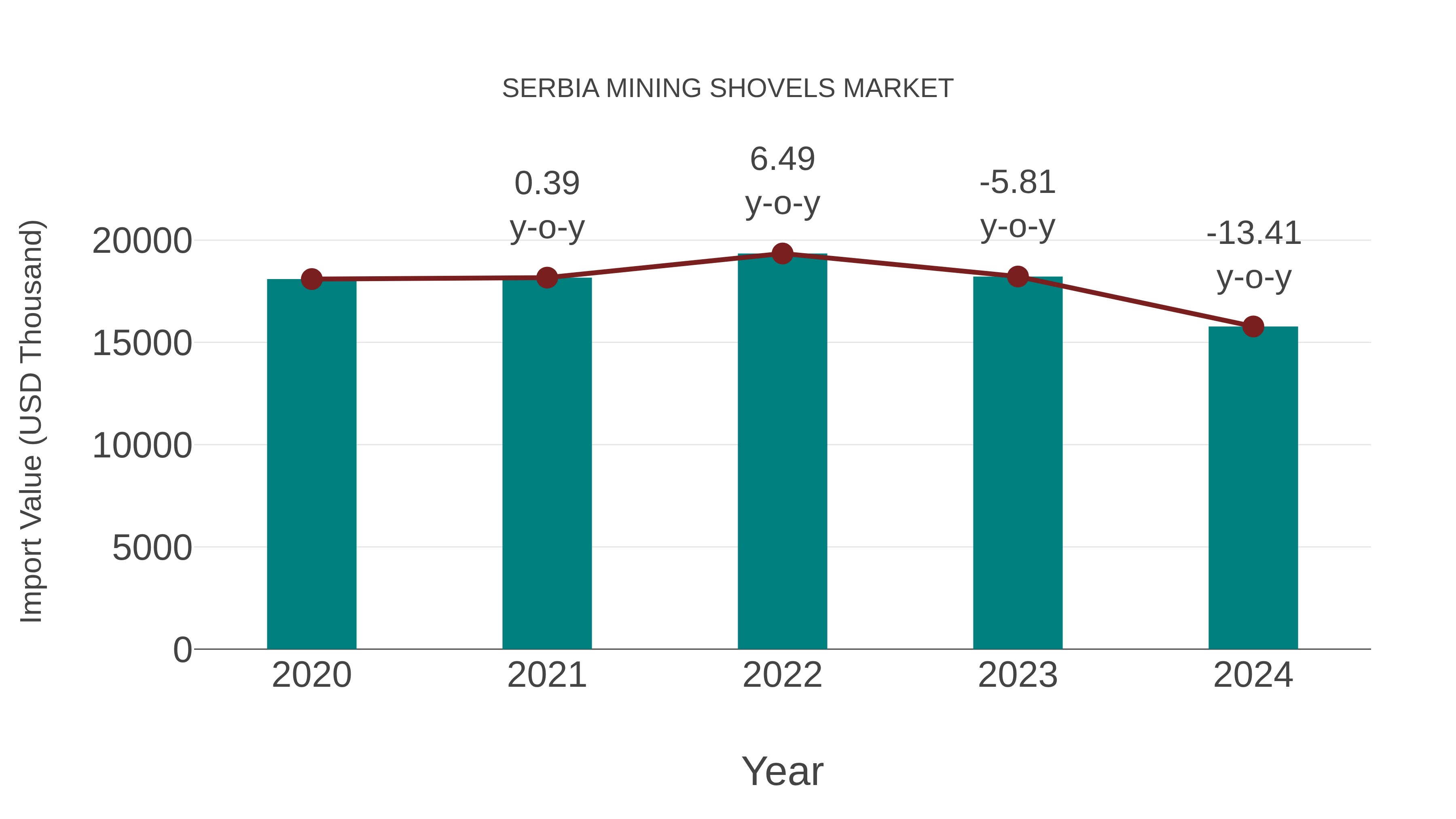  Serbia Mining Shovels Market: Import Trend Analysis