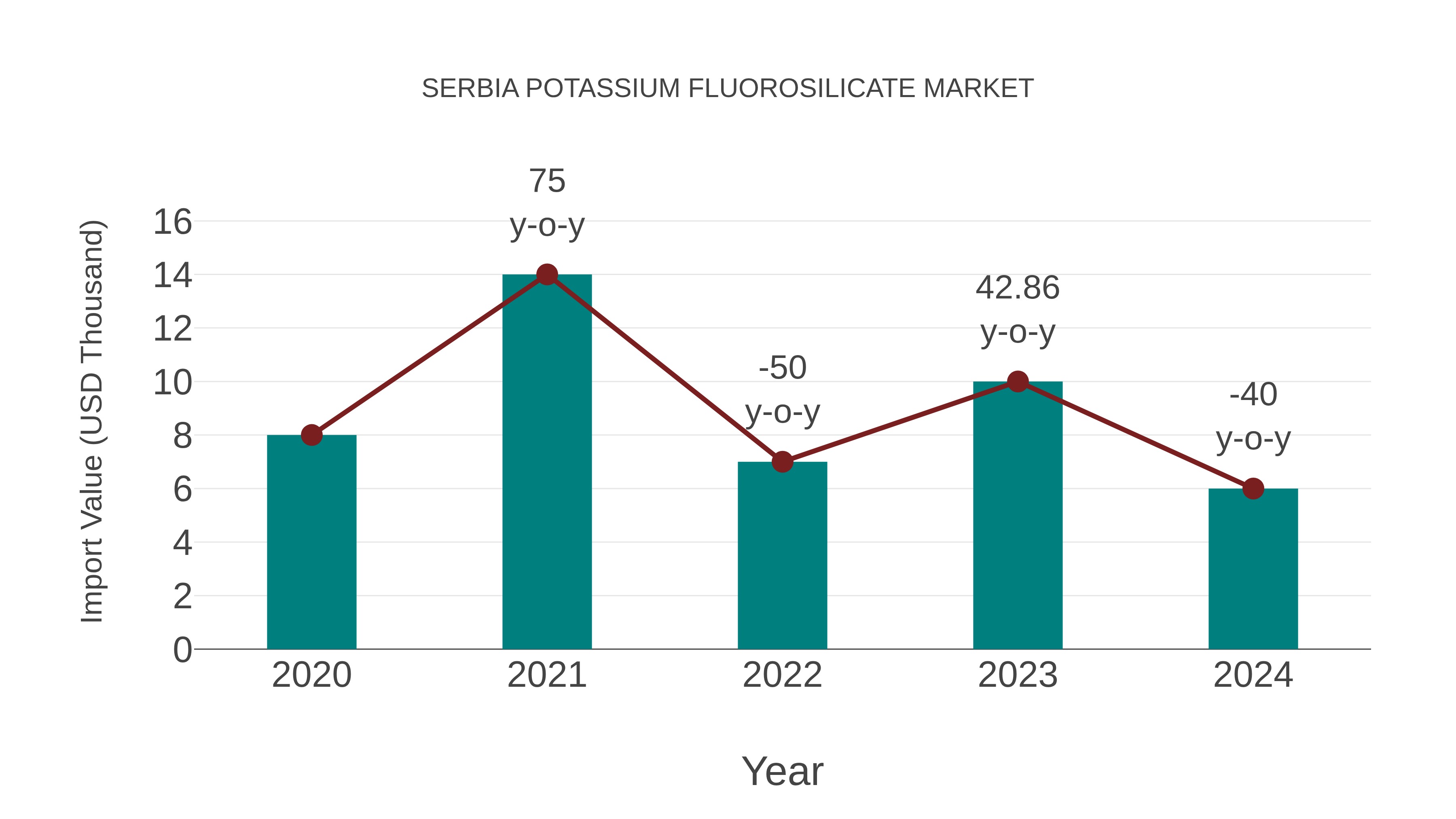 Serbia Potassium Fluorosilicate Market: Import Trend Analysis