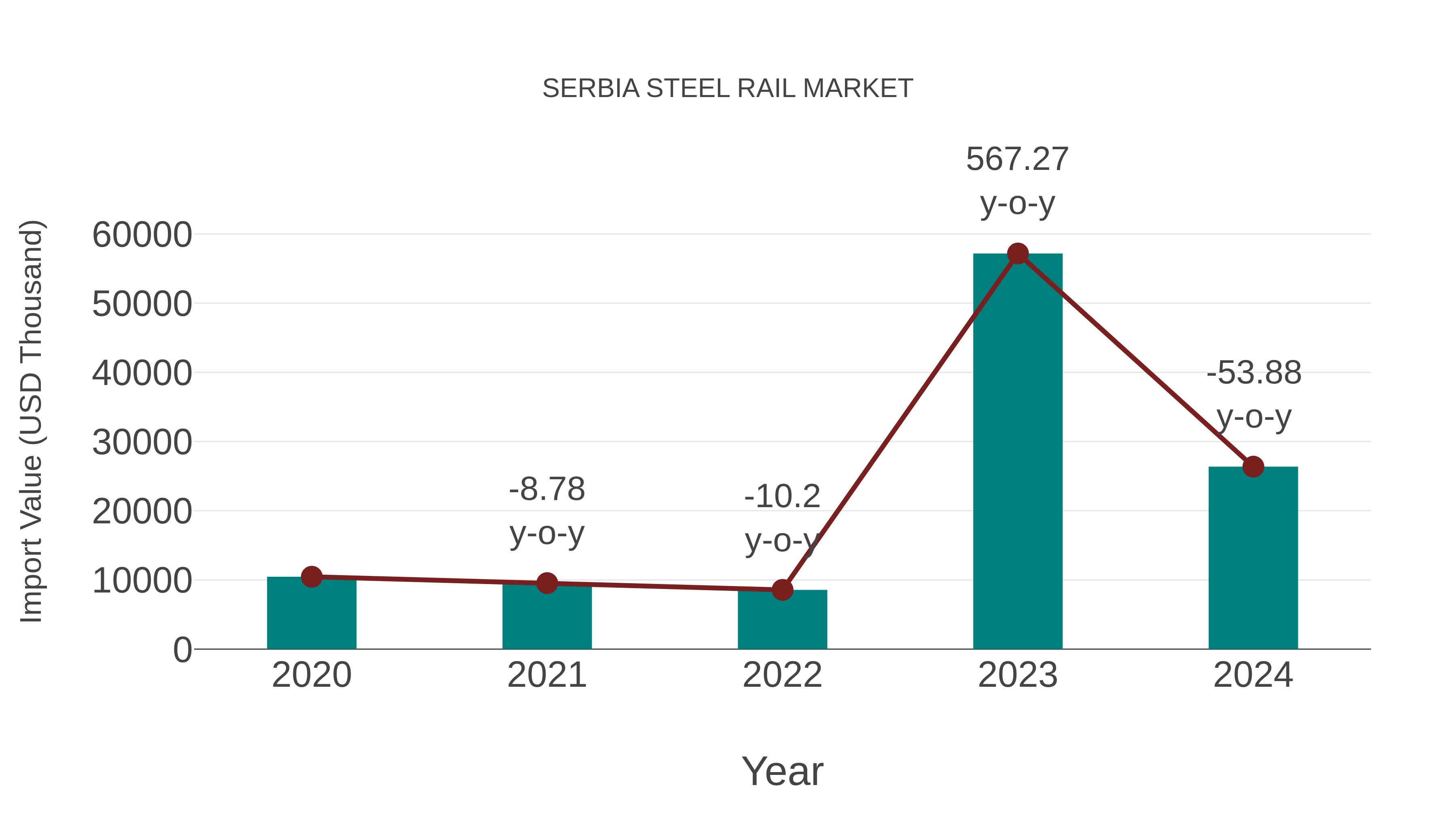 Serbia Steel Rail Market: Import Trend Analysis