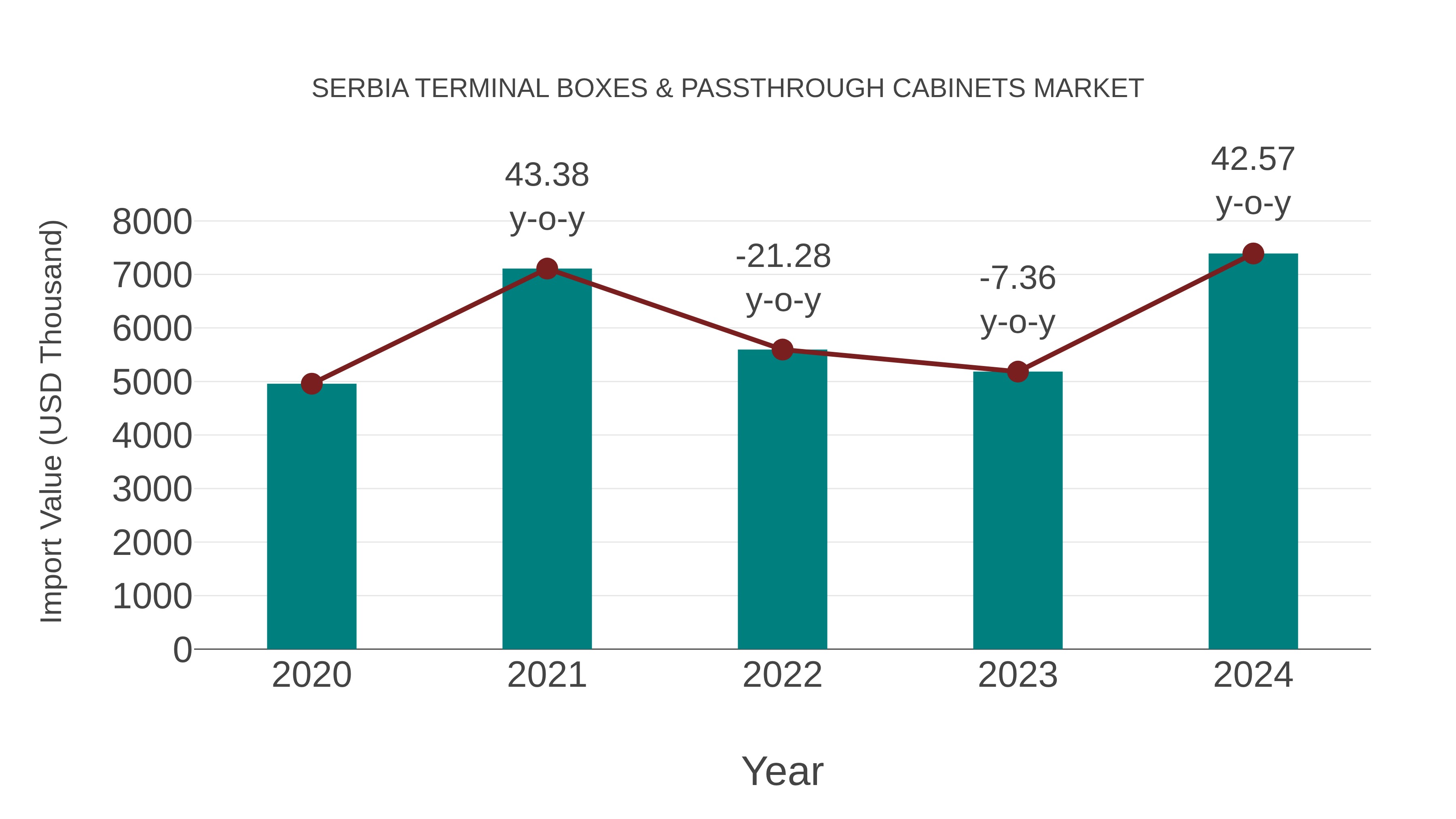 Serbia Terminal Boxes & Passthrough Cabinets Market: Import Trend Analysis