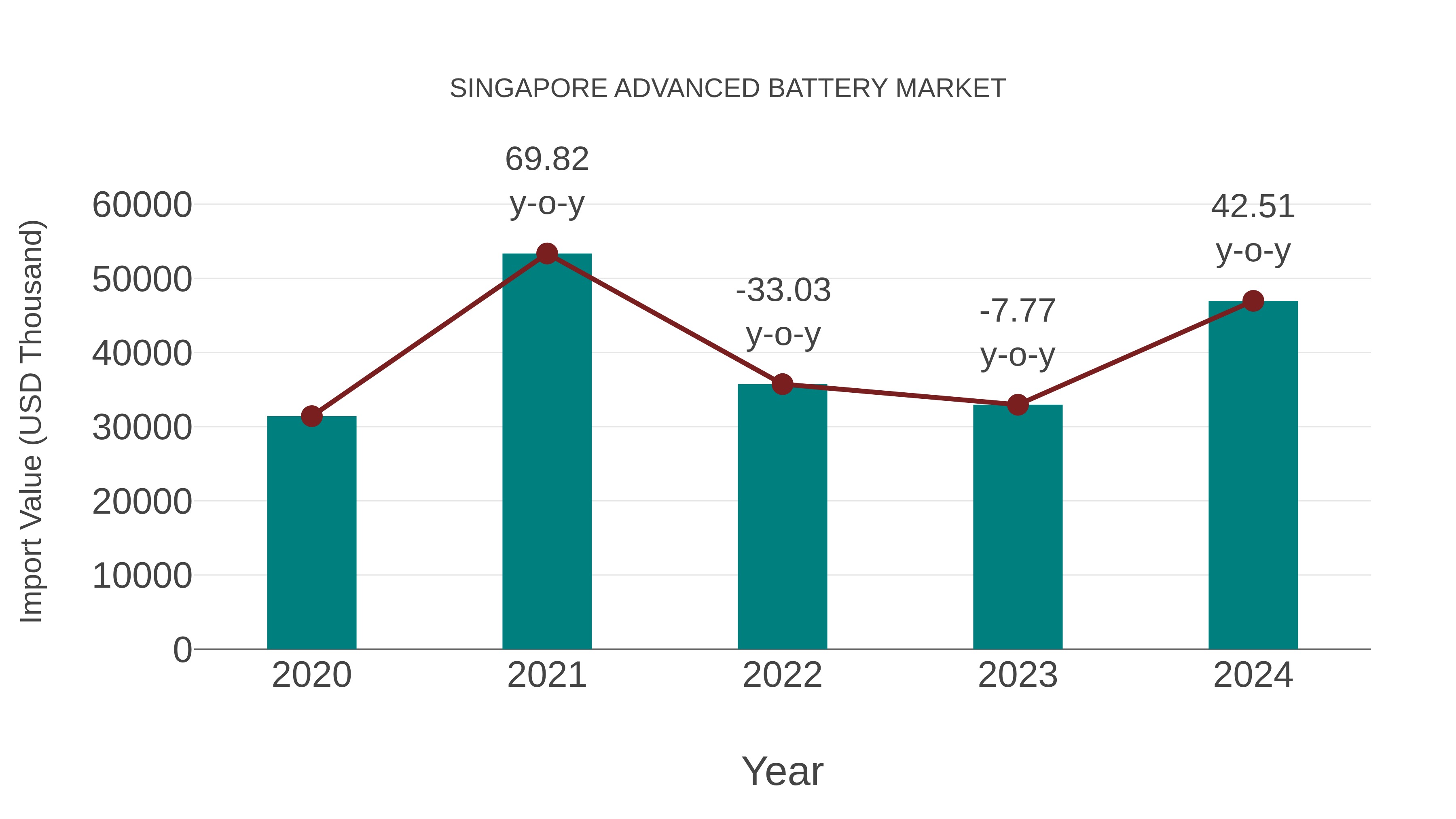  Singapore Advanced Battery Market: Import Trend Analysis
