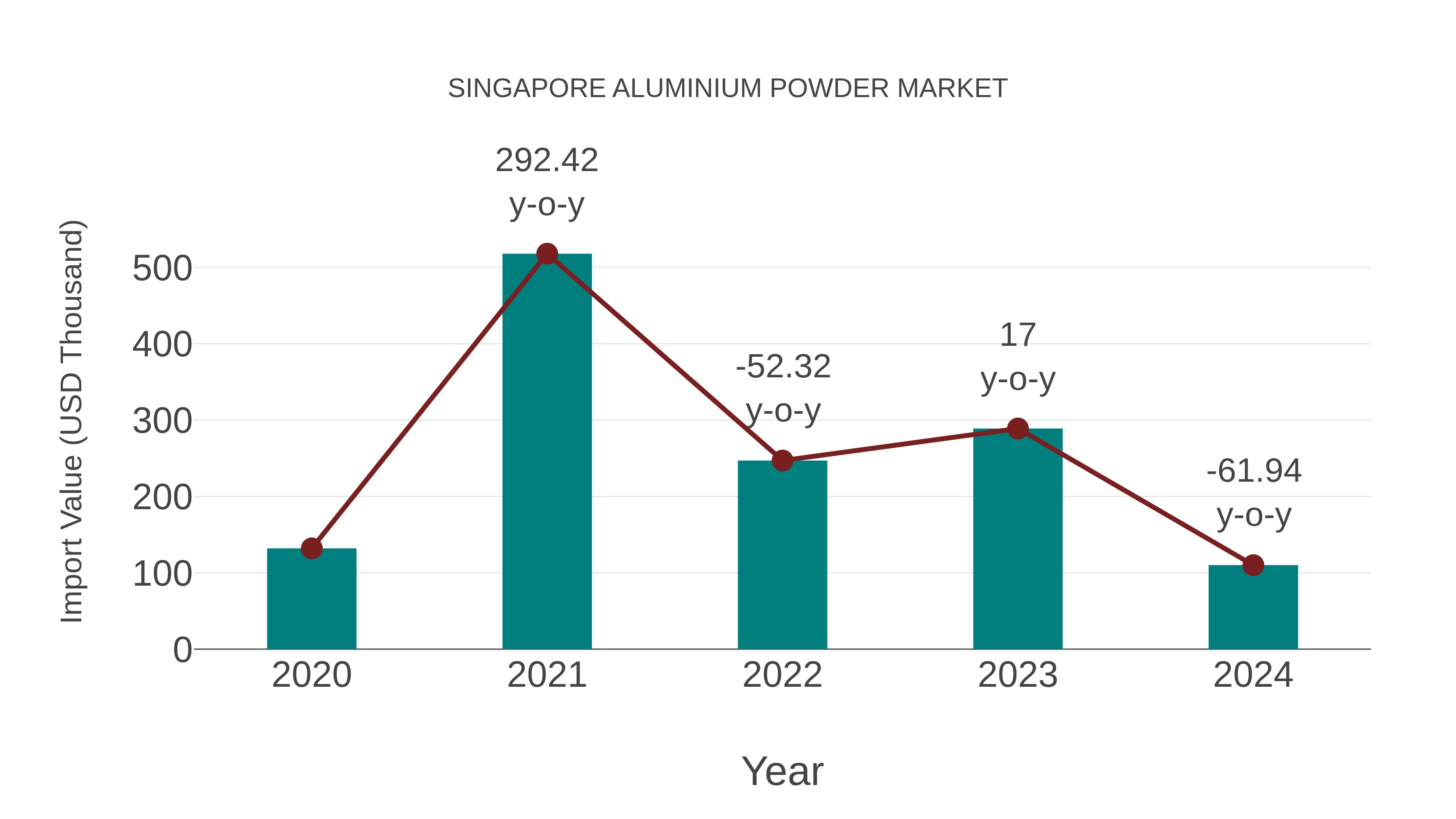 Singapore Aluminium Powder Market: Import Trend Analysis