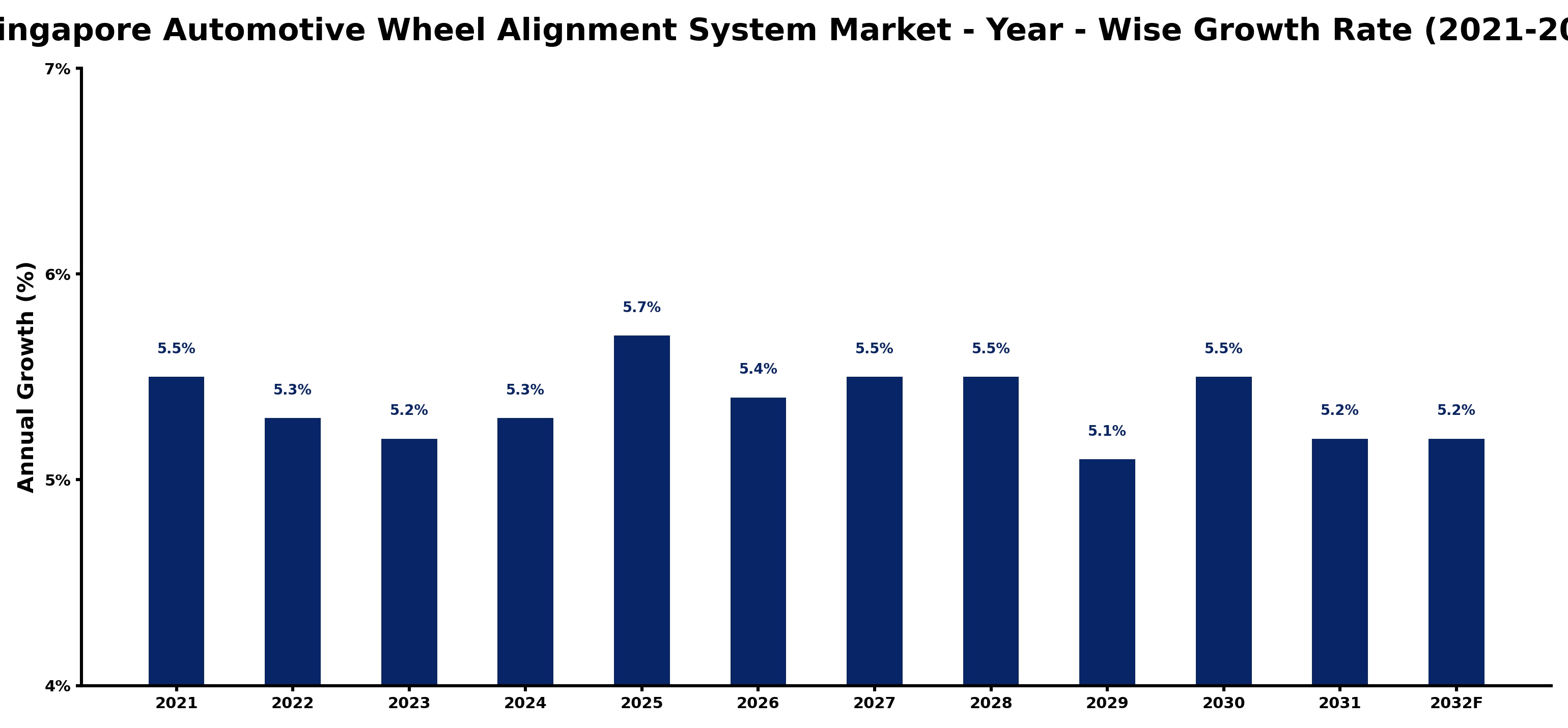 Singapore Automotive Wheel Alignment System Market Year-wise Growth Rate and Key Drivers