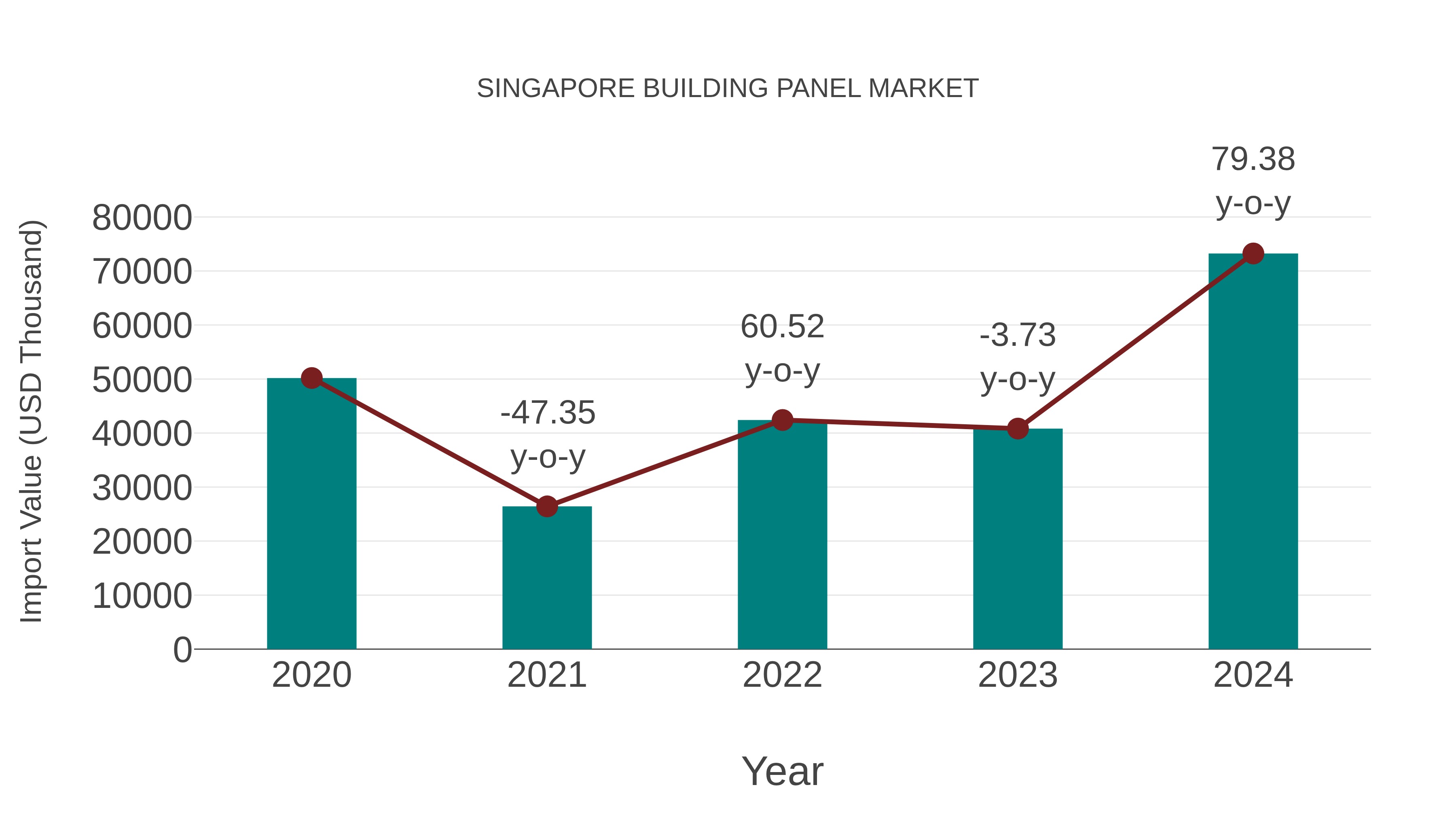Singapore Building Panel Market: Import Trend Analysis