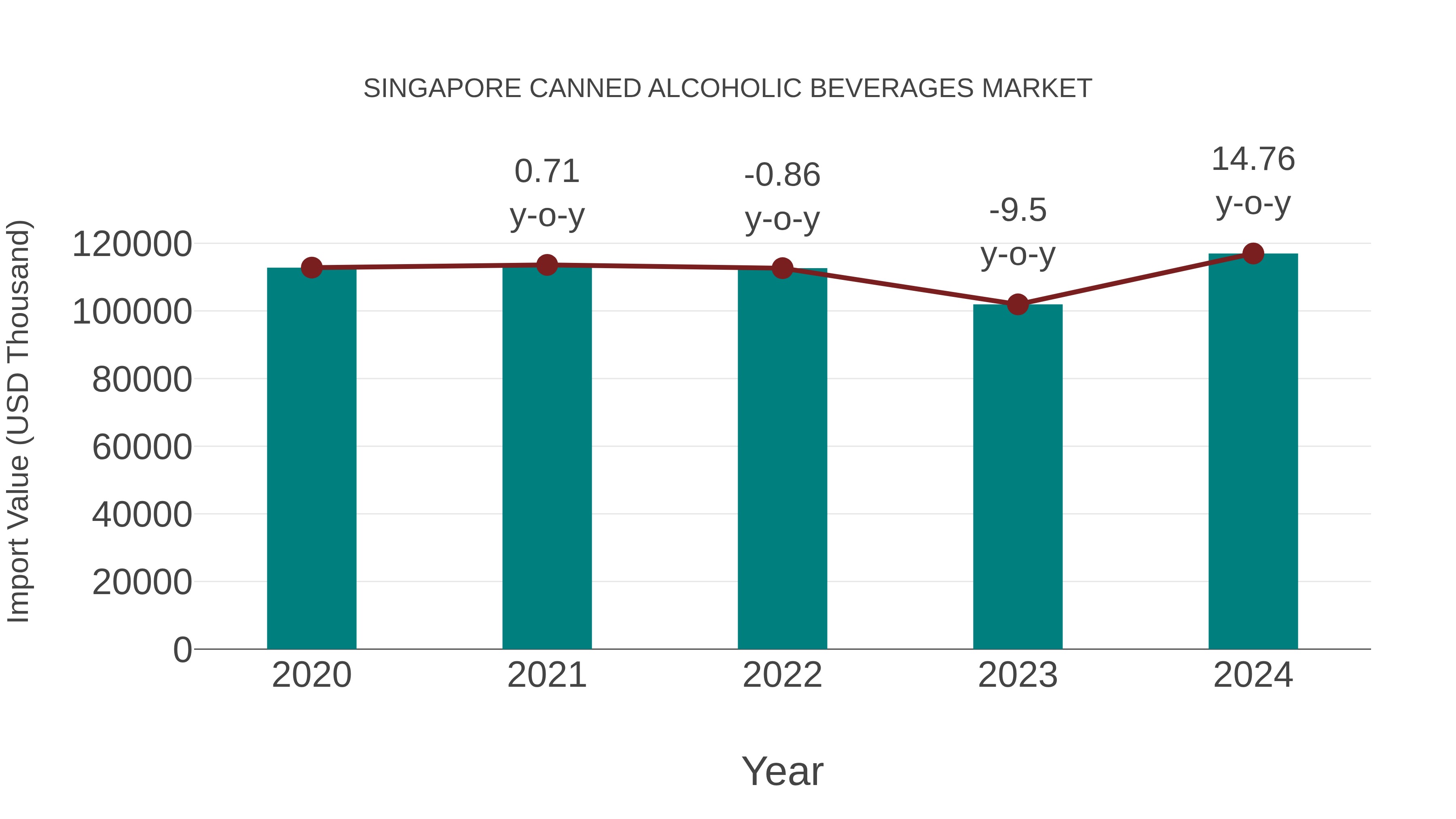 Singapore Canned Alcoholic Beverages Market: Import Trend Analysis