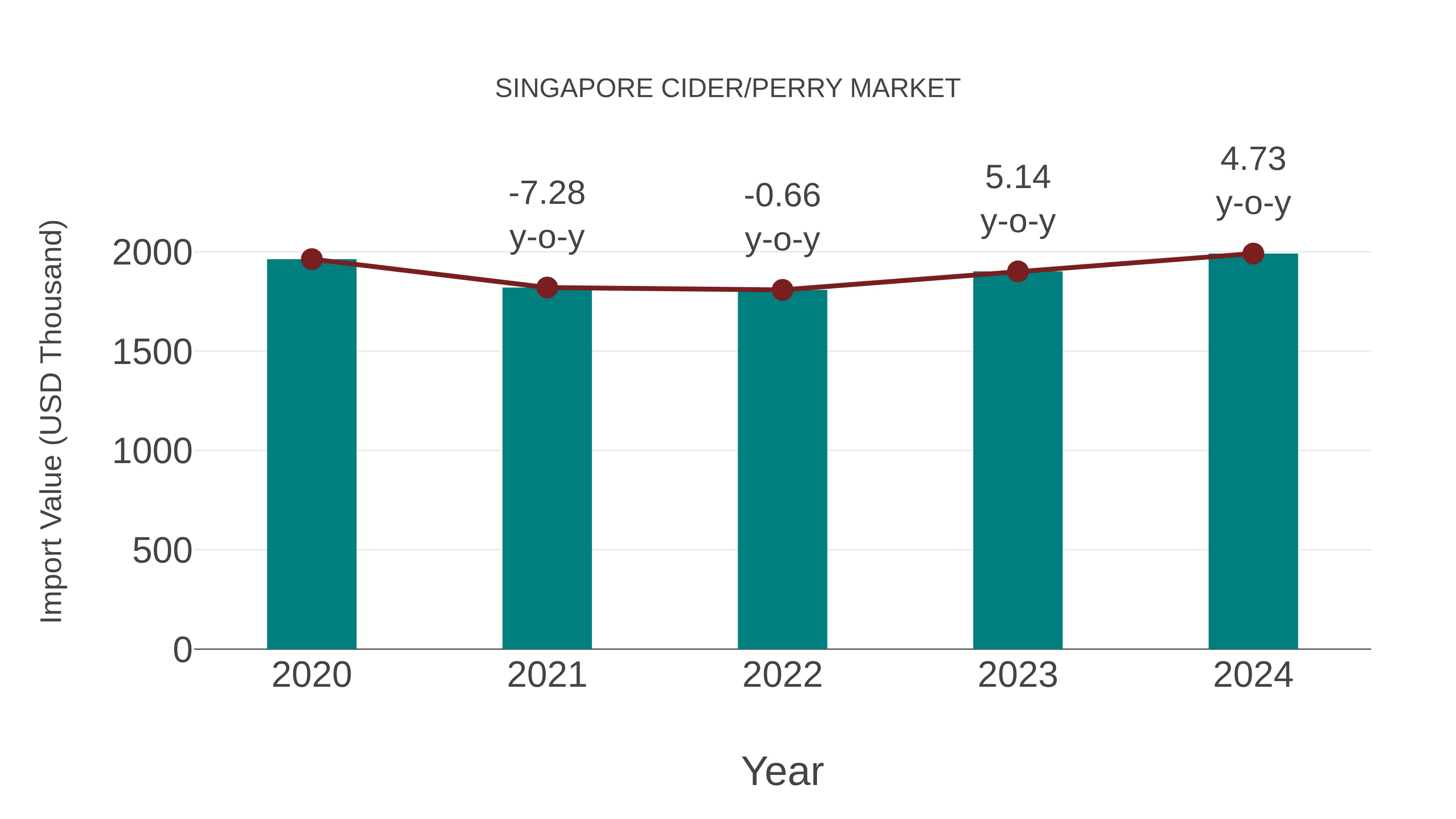 Singapore Cider/perry Market: Import Trend Analysis