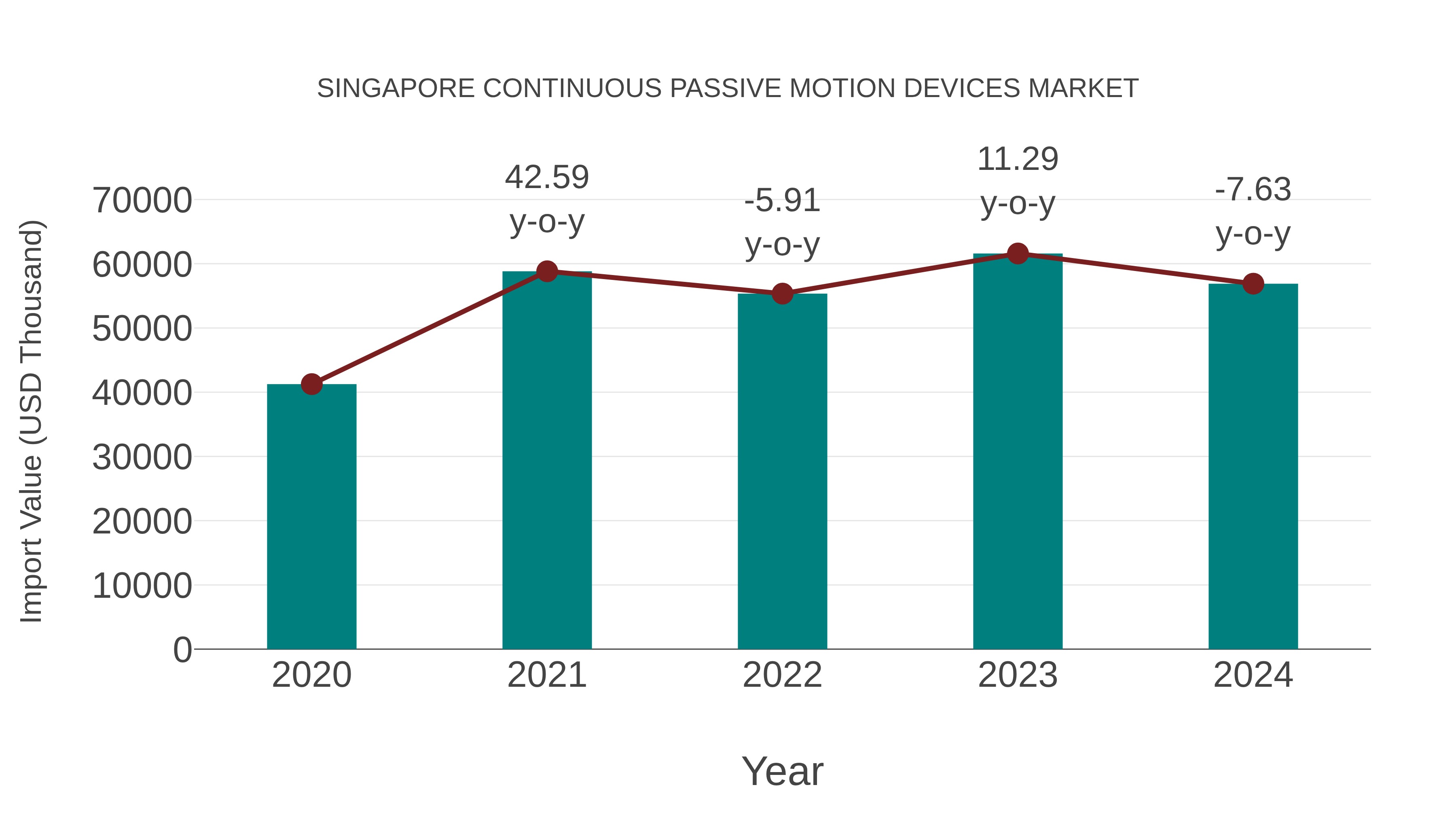 Singapore Continuous Passive Motion Devices Market: Import Trend Analysis