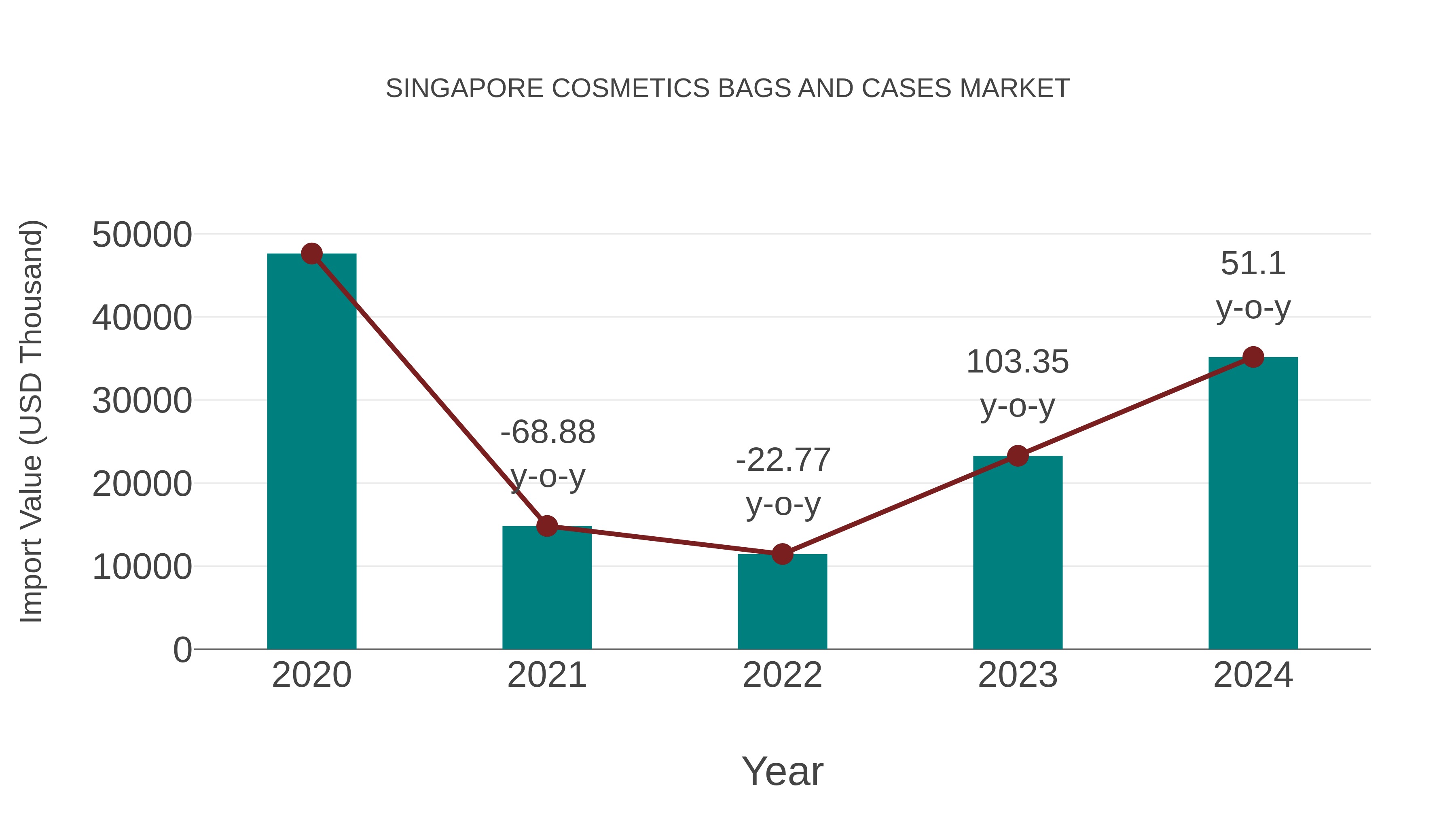 Singapore Cosmetics Bags and Cases Market: Import Trend Analysis