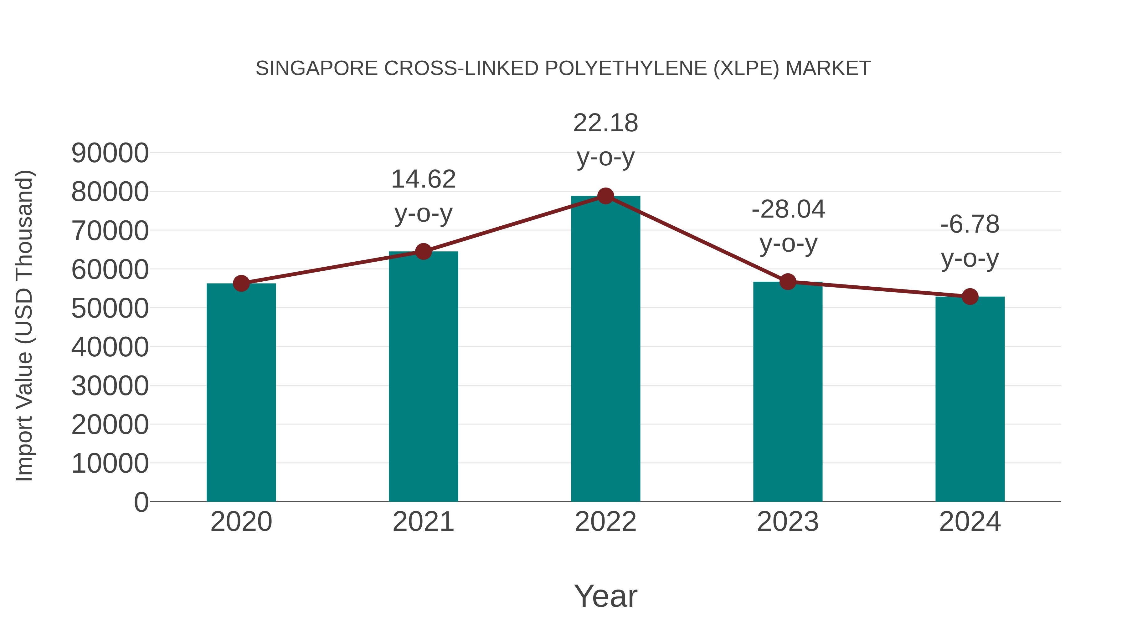  Singapore Cross-linked Polyethylene (Xlpe) Market: Import Trend Analysis