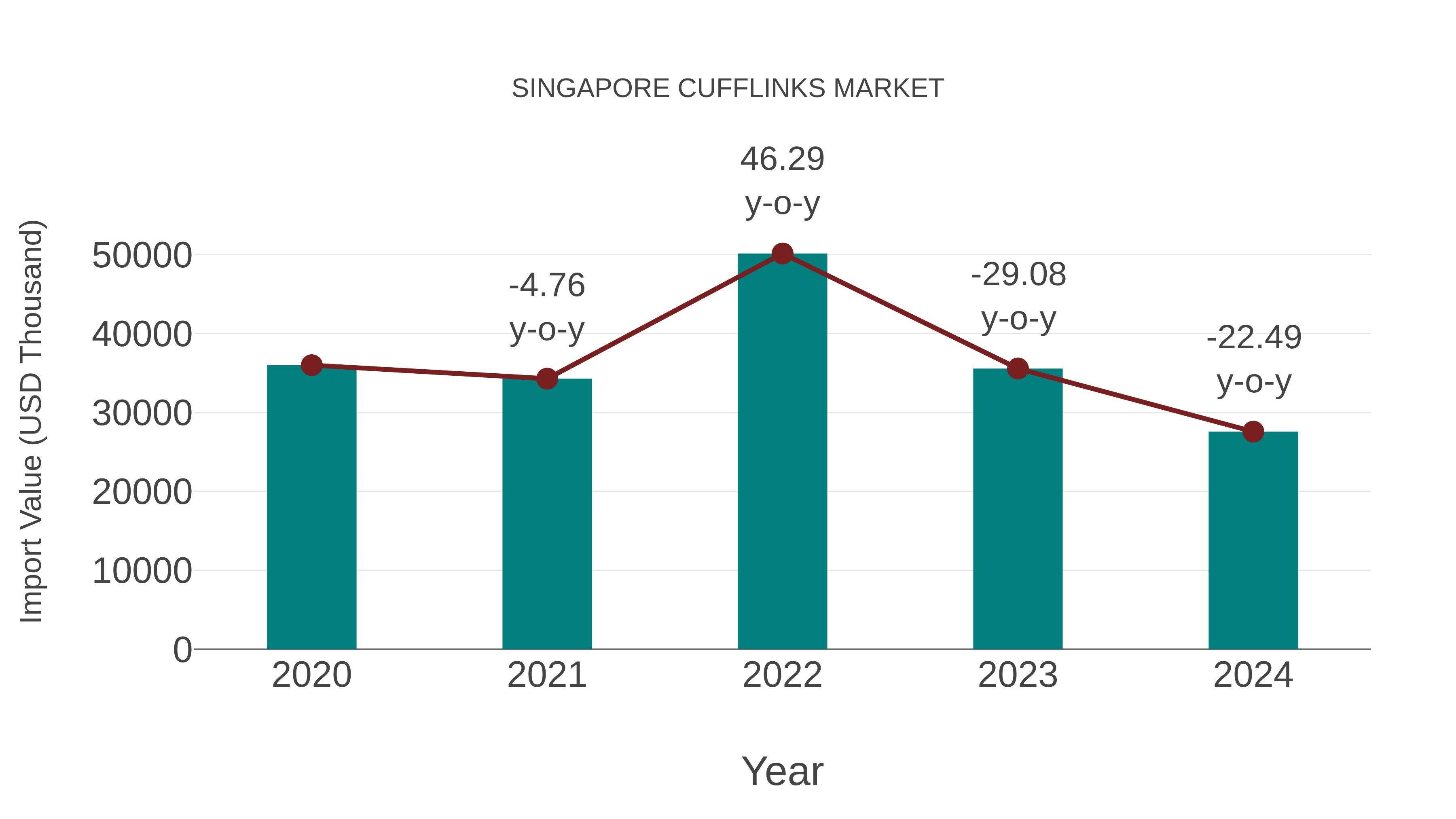 Singapore Cufflinks Market: Import Trend Analysis