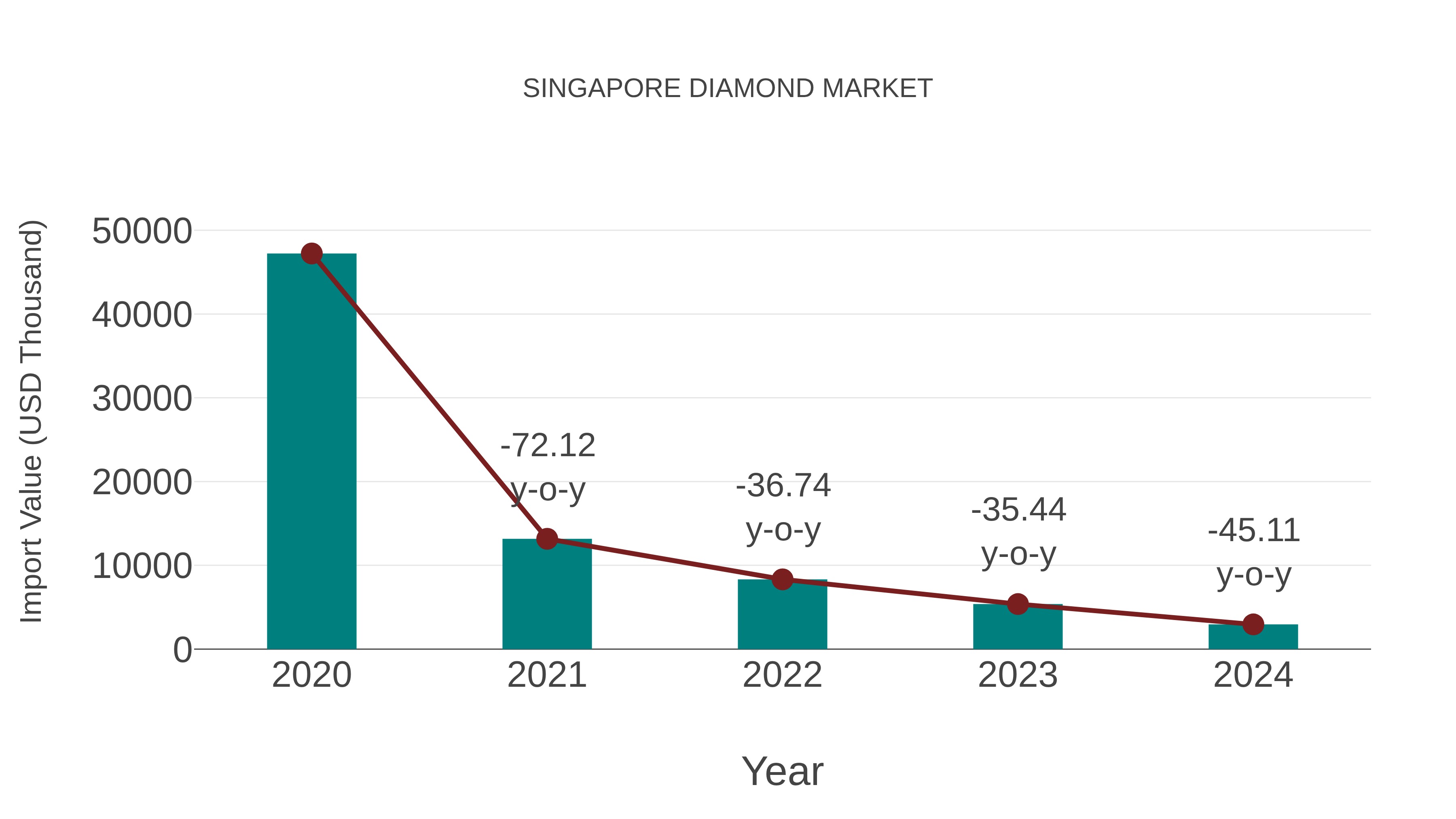  Singapore Diamond Market: Import Trend Analysis