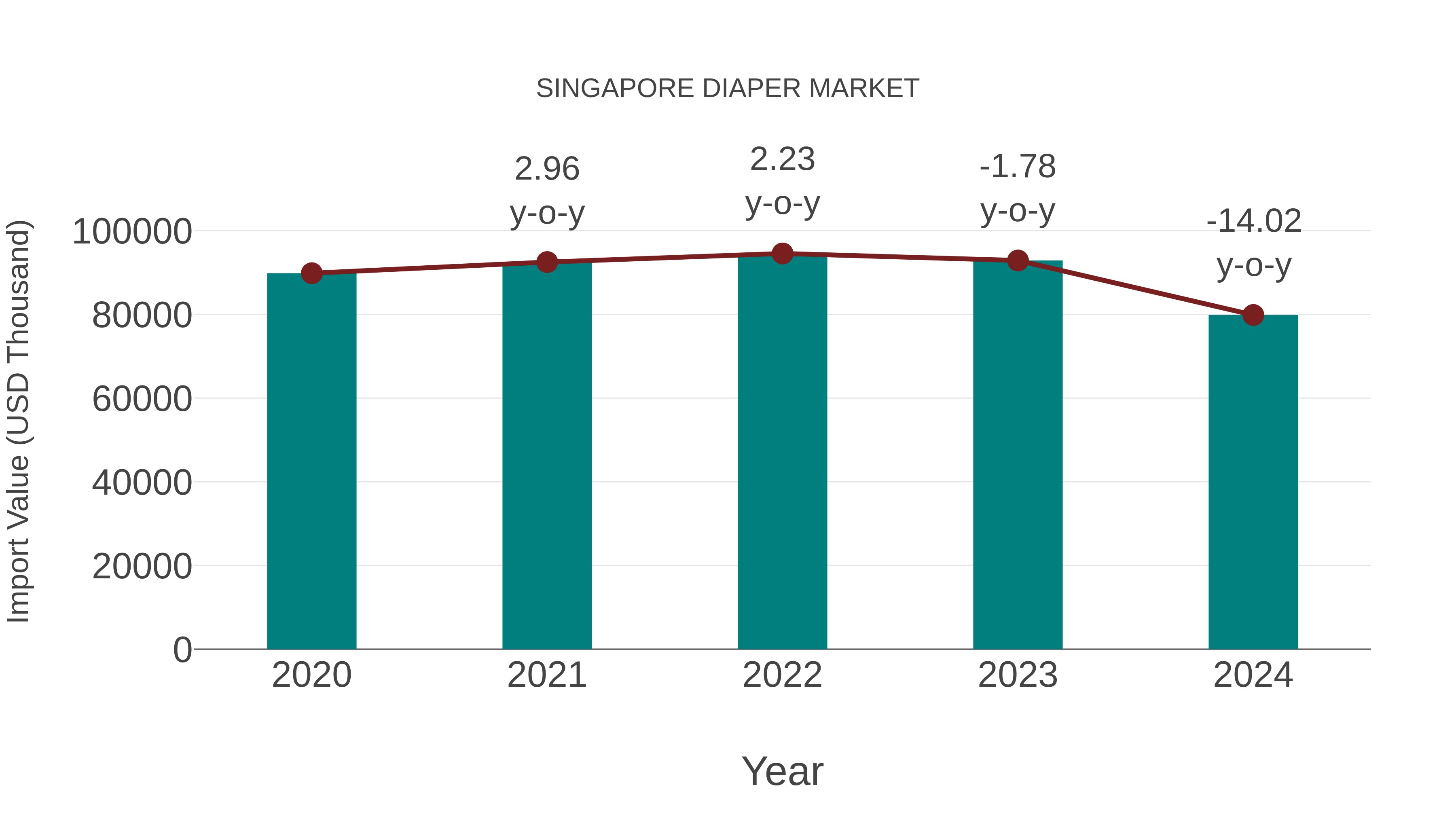 Singapore Diaper Market: Import Trend Analysis