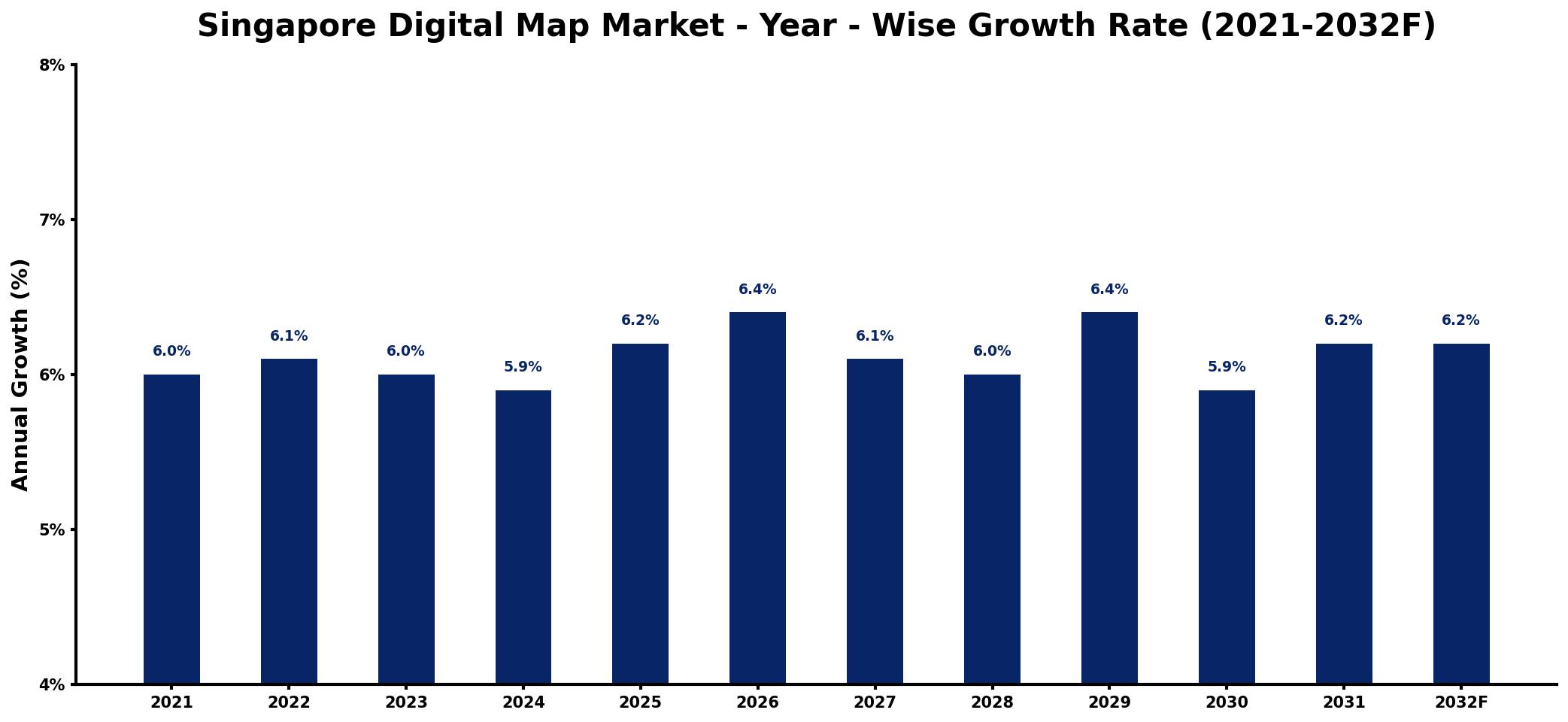 Singapore Digital Map Market Year-wise Growth Rate and Key Drivers